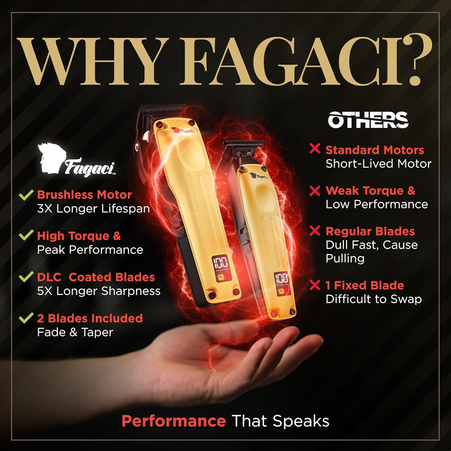 Fagaci Professional Hair Clippers for Men with Superior Precision, Brushless Motor Barber Clippers and Trimmers Set, 5X Longer Sharpness Hair Cutting Kit, Mens Haircut Cordless Clipper for Barber - Image 4