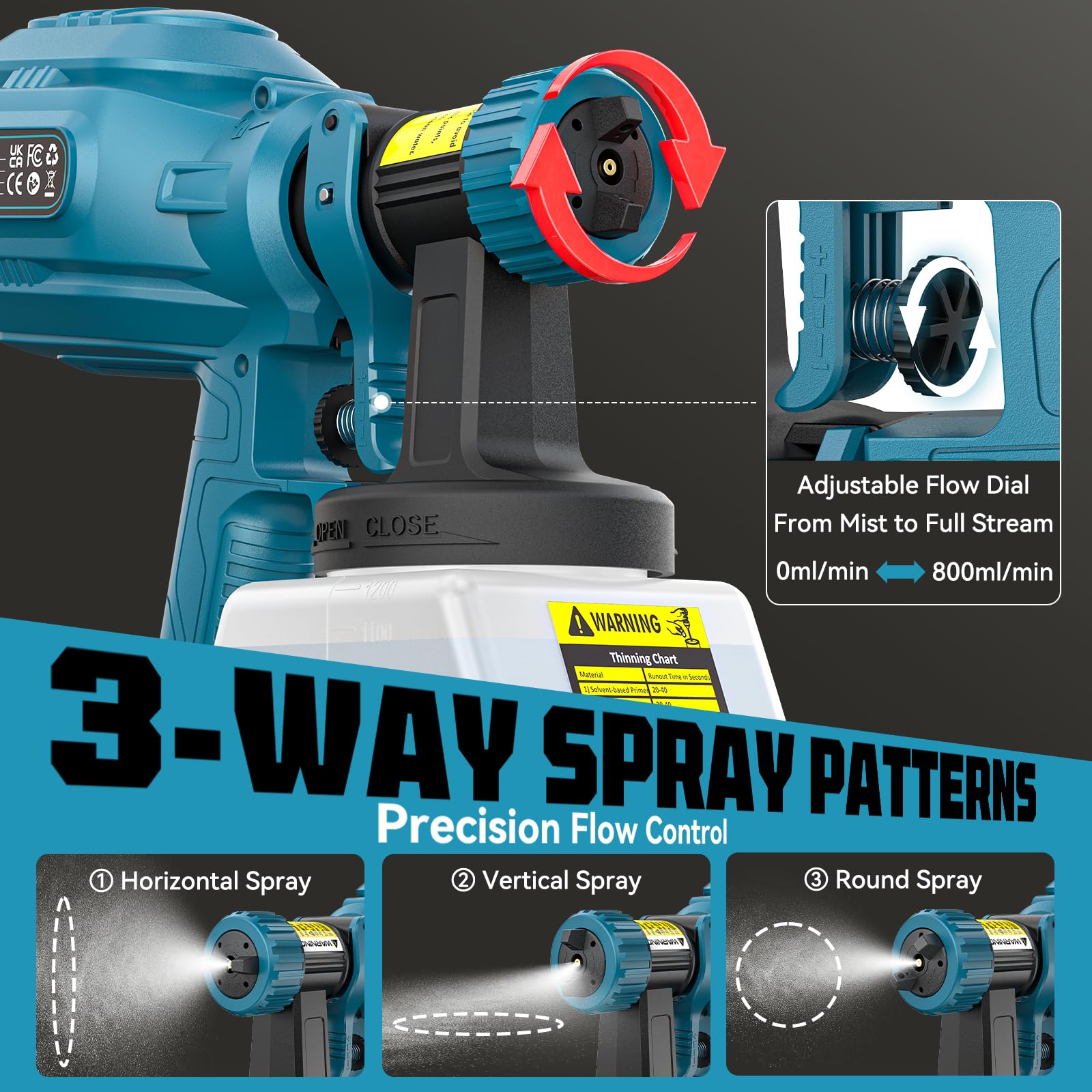 Ecarke Pistola Pintura Compatible con Baterías Makita 18V, 1200ML, 43000RPM, 4 Boquillas y 3 Modos de Pulverización, para Tarimas de Terraza, Pintura de Paredes, Muebles y Vallas(Solo Herramienta)