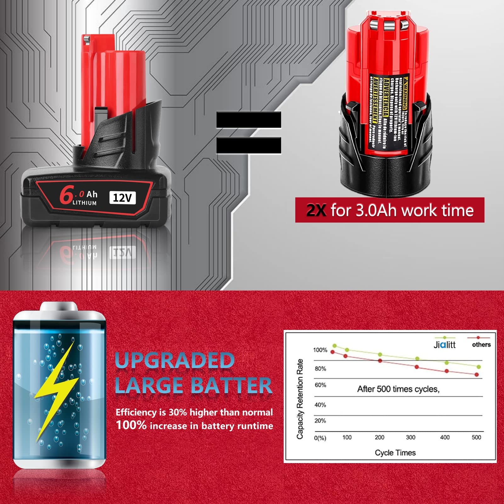 2 Batterie Waitley 12V 6.0Ah Per Milwaukee M12 - Li-Ion, Compatibili Con M12 Tool - Foto 14