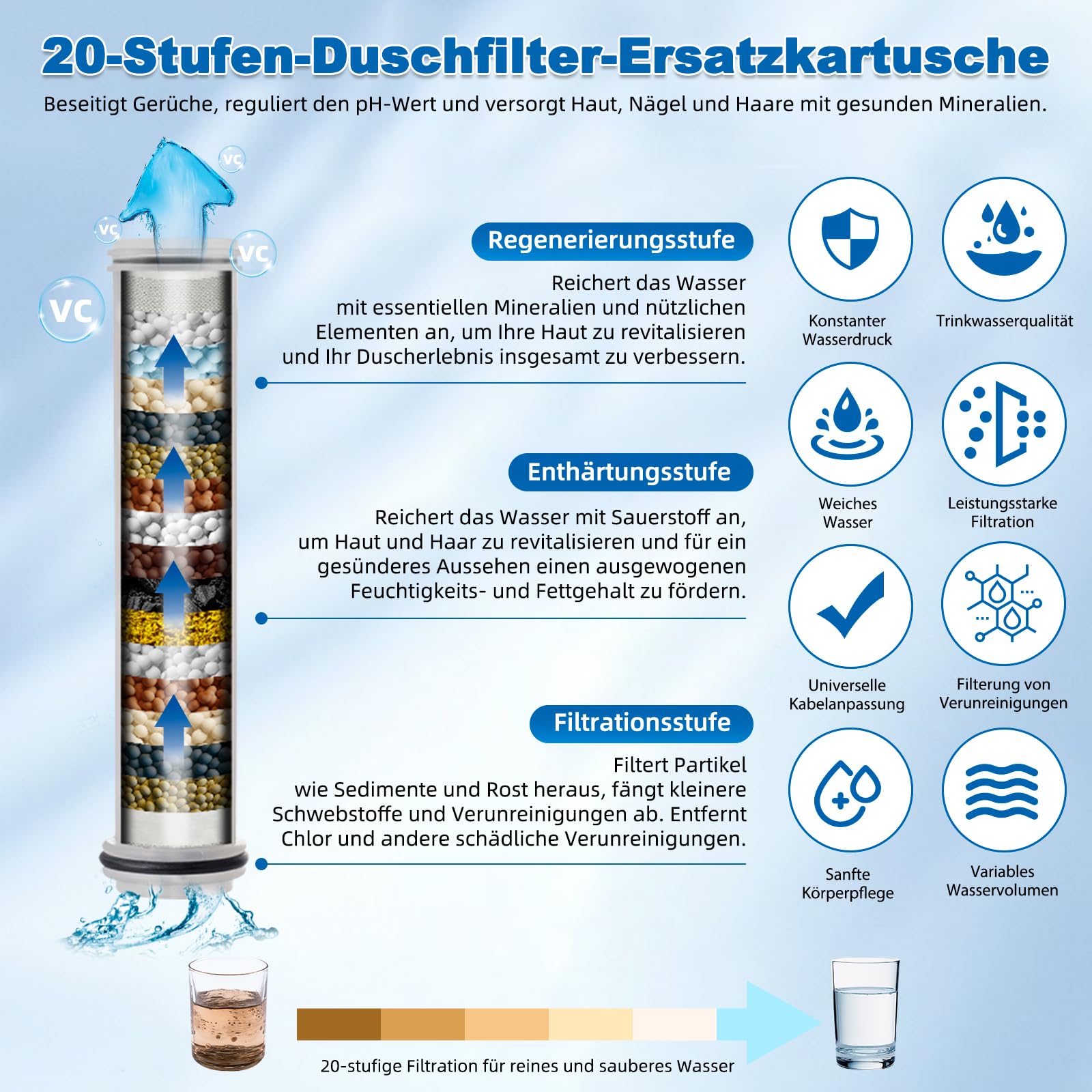 Hibbent 5 Strahlarten Filter Duschkopf mit Schlauch+70cm Duschset Edelstahl