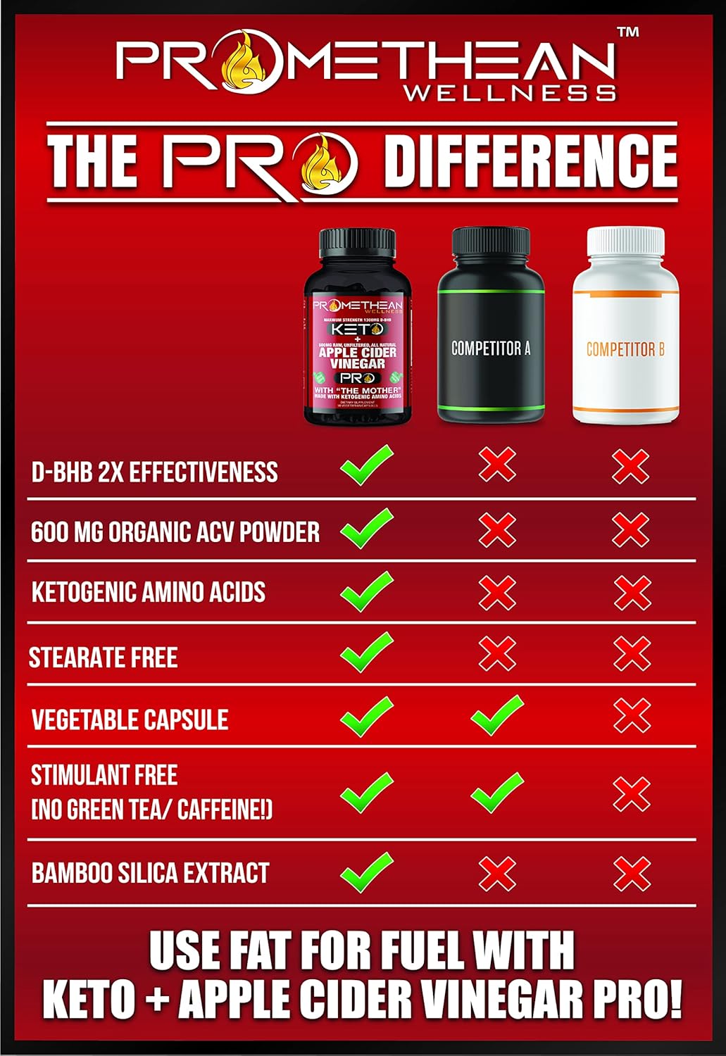 Use Fat for Fuel! Acv Pro Keto Pills Apple Cider Vinegar Capsules + Amino Acids & Bamboo Extract Diet Pills Energy Burner Supplements Pills for Women Men Appetite Metabolism Intermittent Fasting : Health & Household