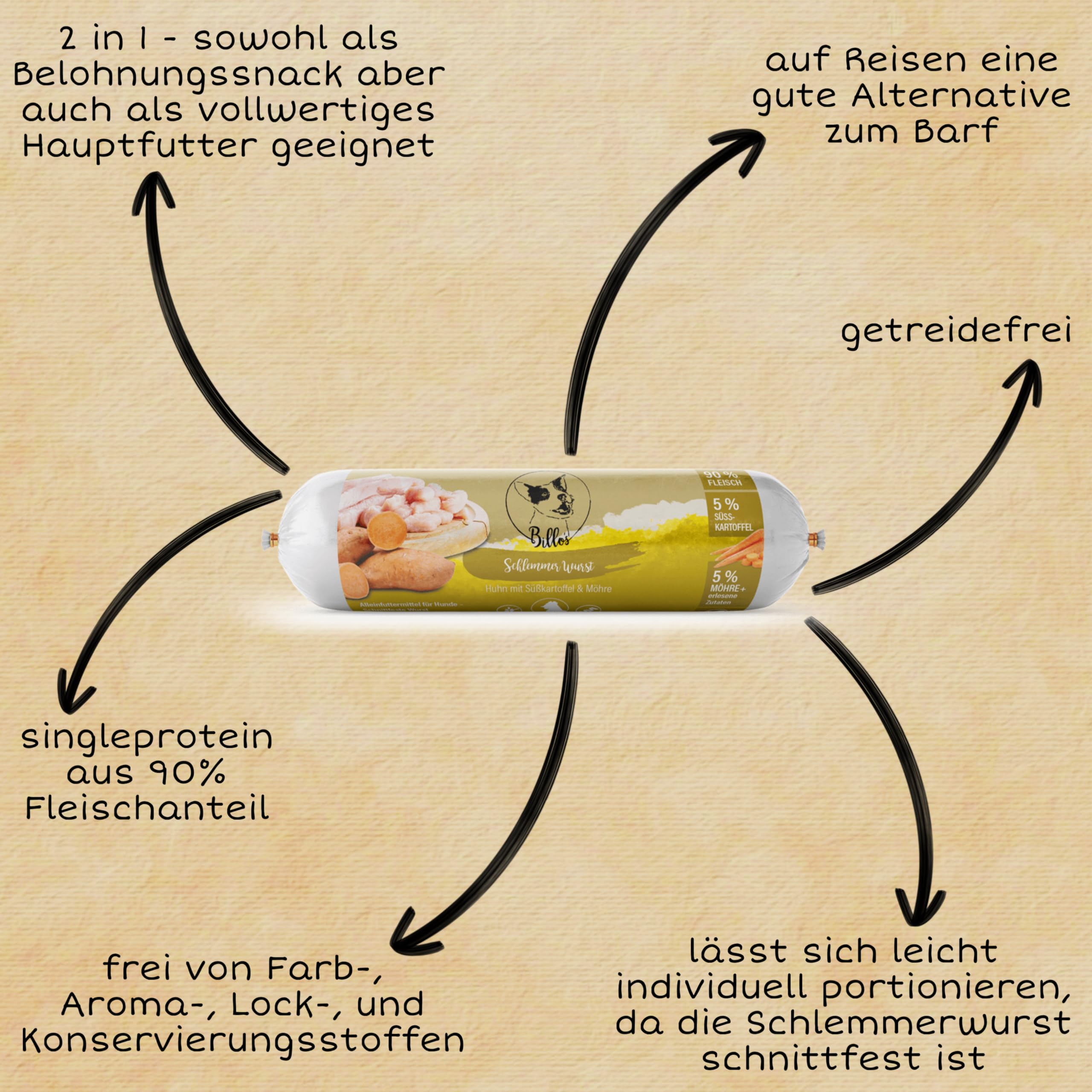 Schlemmerwurst - Salsiccia per cani, resistente ai tagli, senza cereali, pollo con patate dolci e carote, rotolo di salsiccia per cani come cibo completo, snack per allenamento, salsiccia di carne –