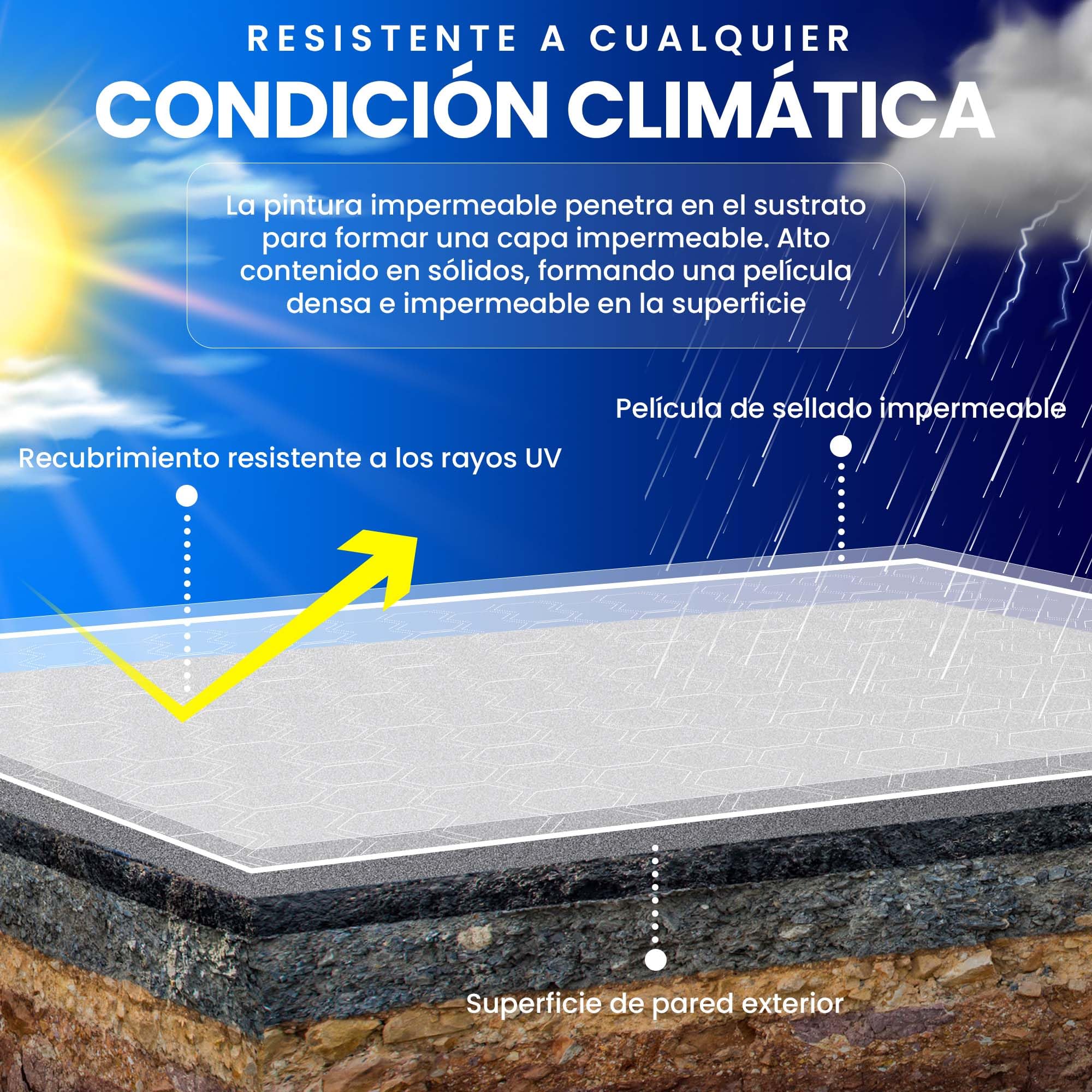 Impermeabilizante Transparente 5 KG | Sellador Impermeable Transparente de Alto Rendimiento | Perfecto para Terrazas, Techos, Exteriores, Interiores, Cocinas
