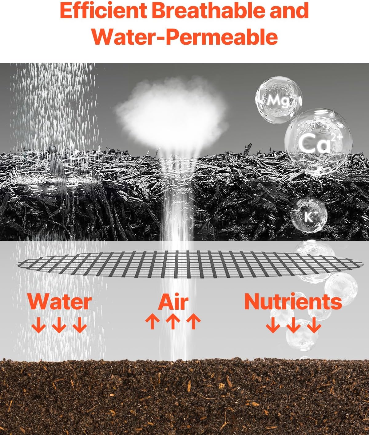 VEVOR 2-Pack Recycled Rubber Mulch Mat 120 x 4.5 in,Permanent Rubber Mulch for Landscaping, Black Mulch Garden Edging Border for Plants,Vegetables & Flower Garden Barrier