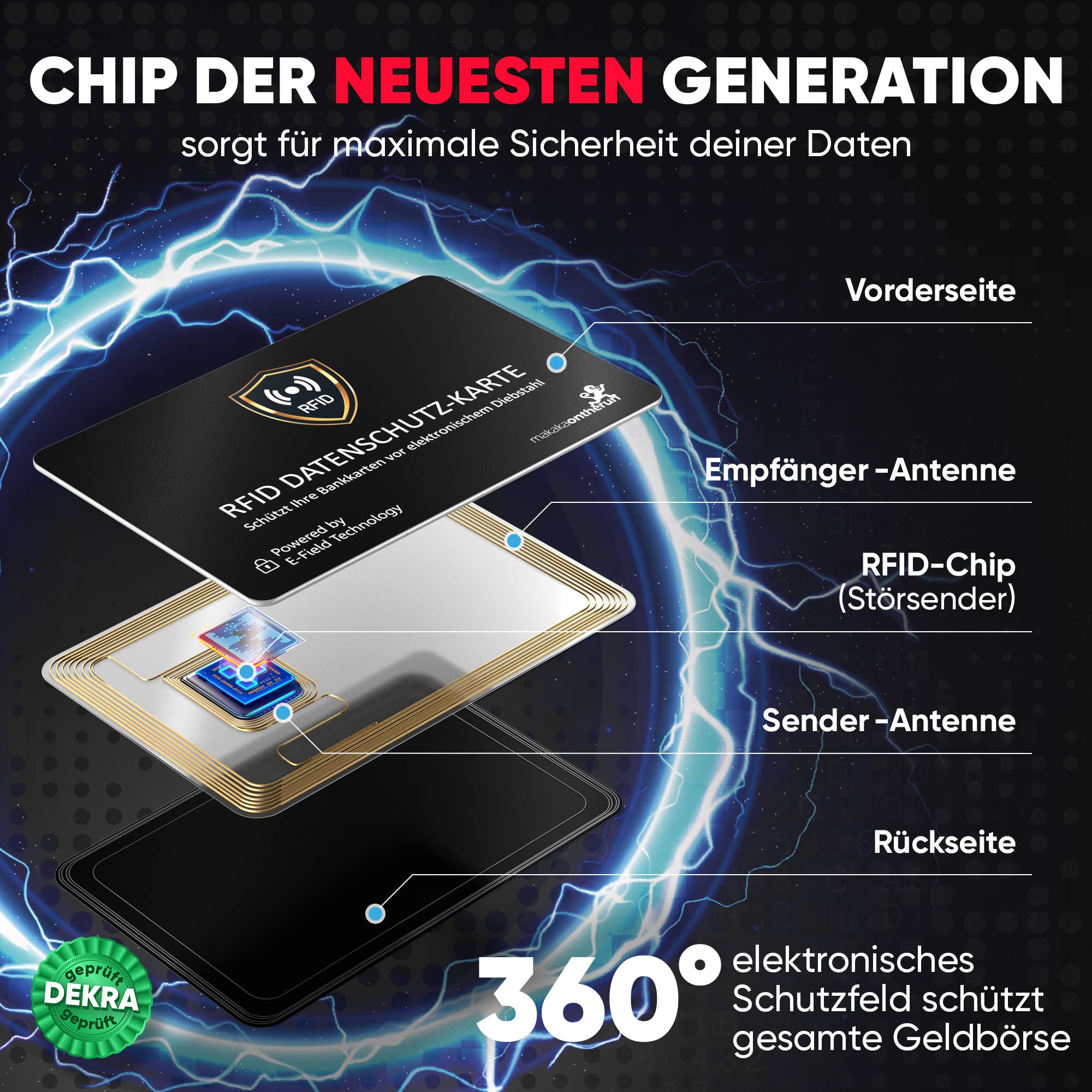 DEKRA + EMV sprawdzona karta blokująca RFID 360° ochrona RFID zakłócacz elektroniczny - karta blokująca NFC - karta ochronna do dużego portfela - karta ochronna przed kradzieżą danych - karta