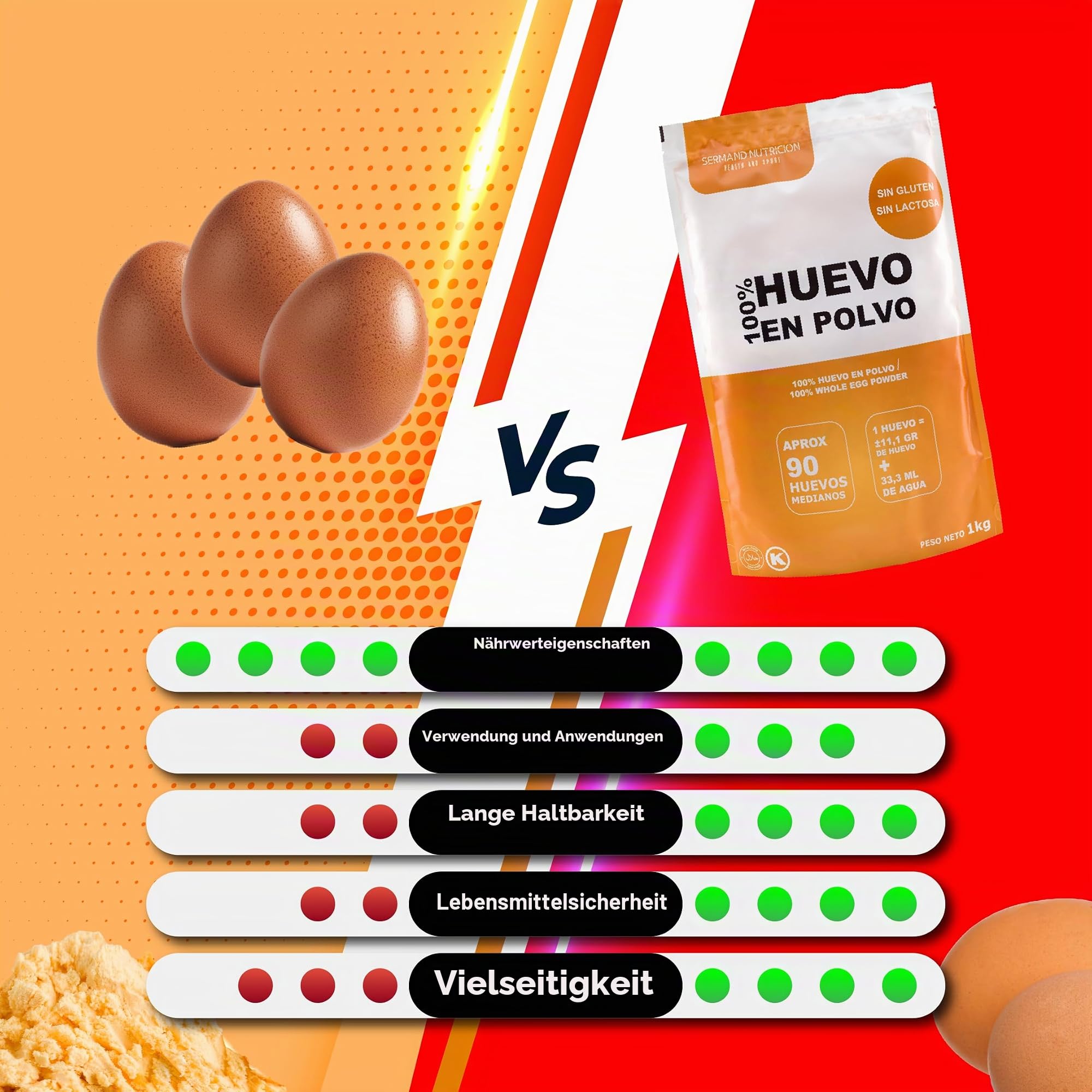 Eipulver aus Freilandeiern (1 kg) | Pasteurisiertes Vollei Pulver | Ohne Zusatzstoffe | Glutenfrei & laktosefrei | Vakuumverpackung im Zip-Beutel