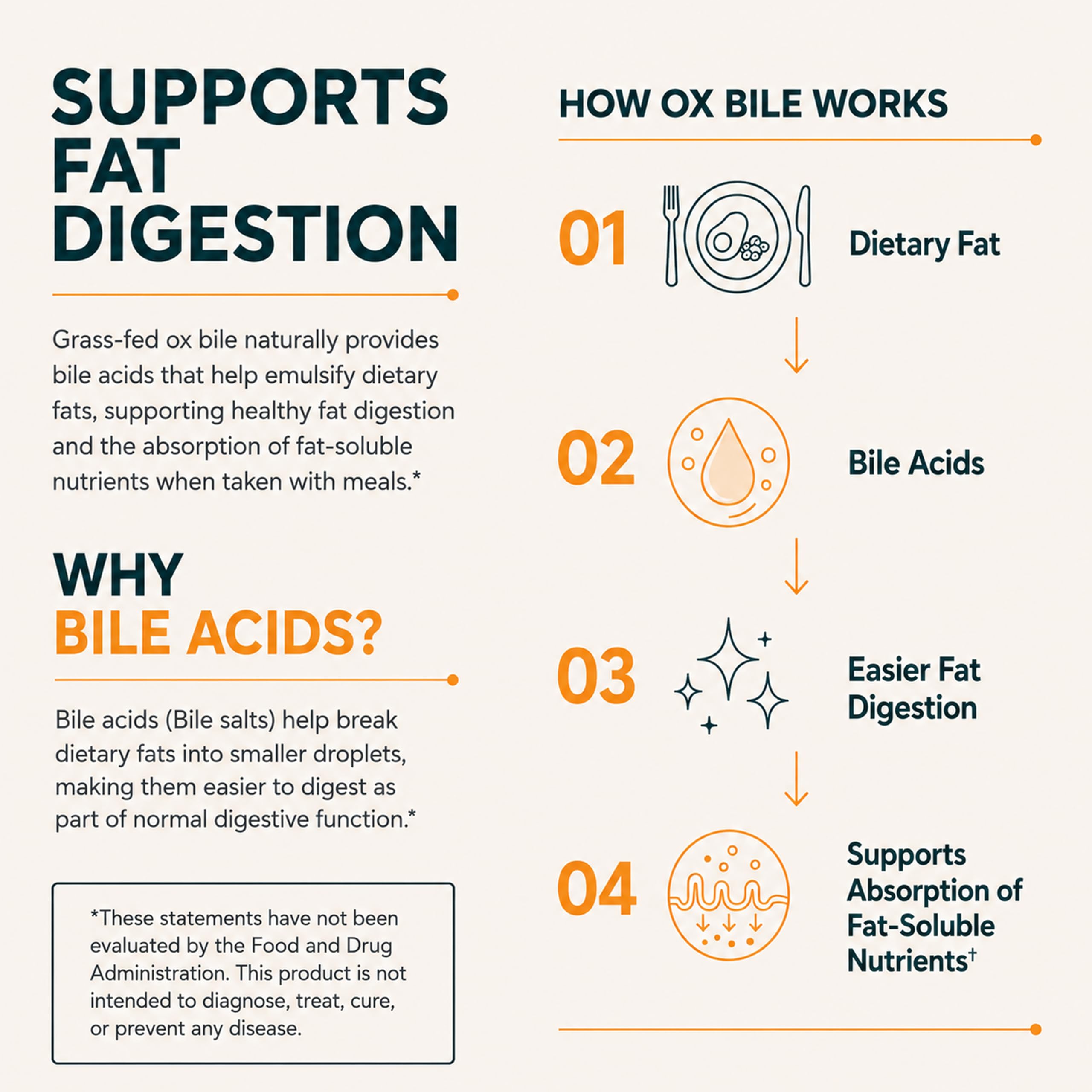 Grass-Fed Ox Bile 1000mg Extract - Digestive Enzymes Support - Ox Bile Salts for No Gallbladder - Supplements with Black Pepper - Supports Digestive Health - Bovine Salts Supplement - 180 Count — Amazon image 5
