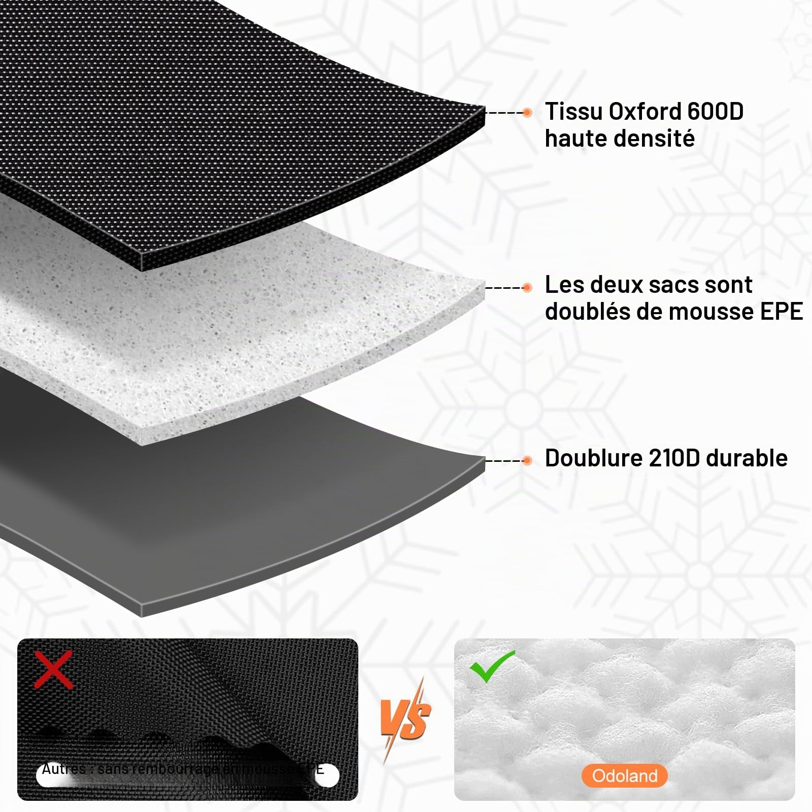Odoland Housse à Skis 200cm et Sac à Dos pour Chaussures de Ski, Sacs Rembourrés de Skis, Double Imperméable pour Transporter d'Équipement de Ski, Chaussures, Lunettes, Casque pour Homme Femme