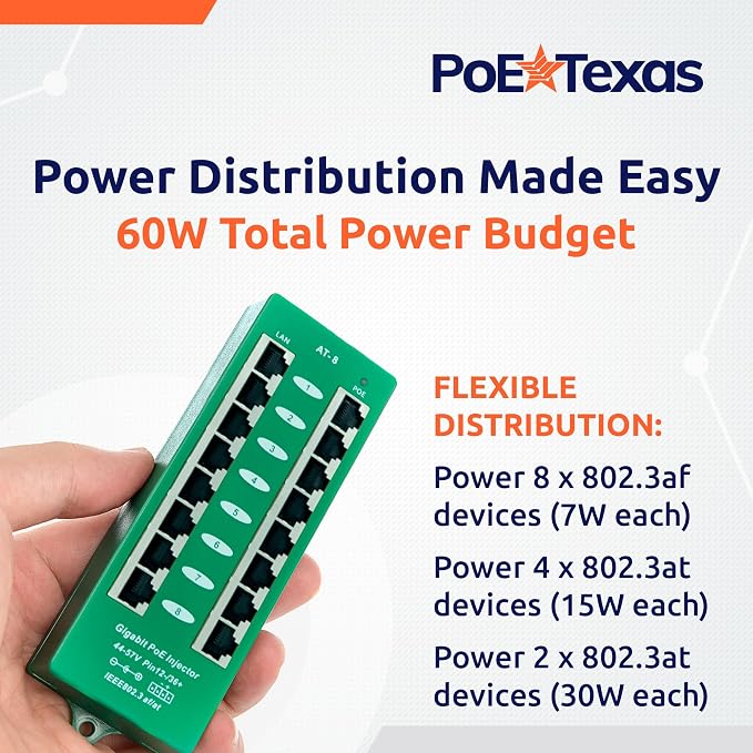Inyector PoE+ activo 8 puertos 48V 60W PoE Texas miniatura 2
