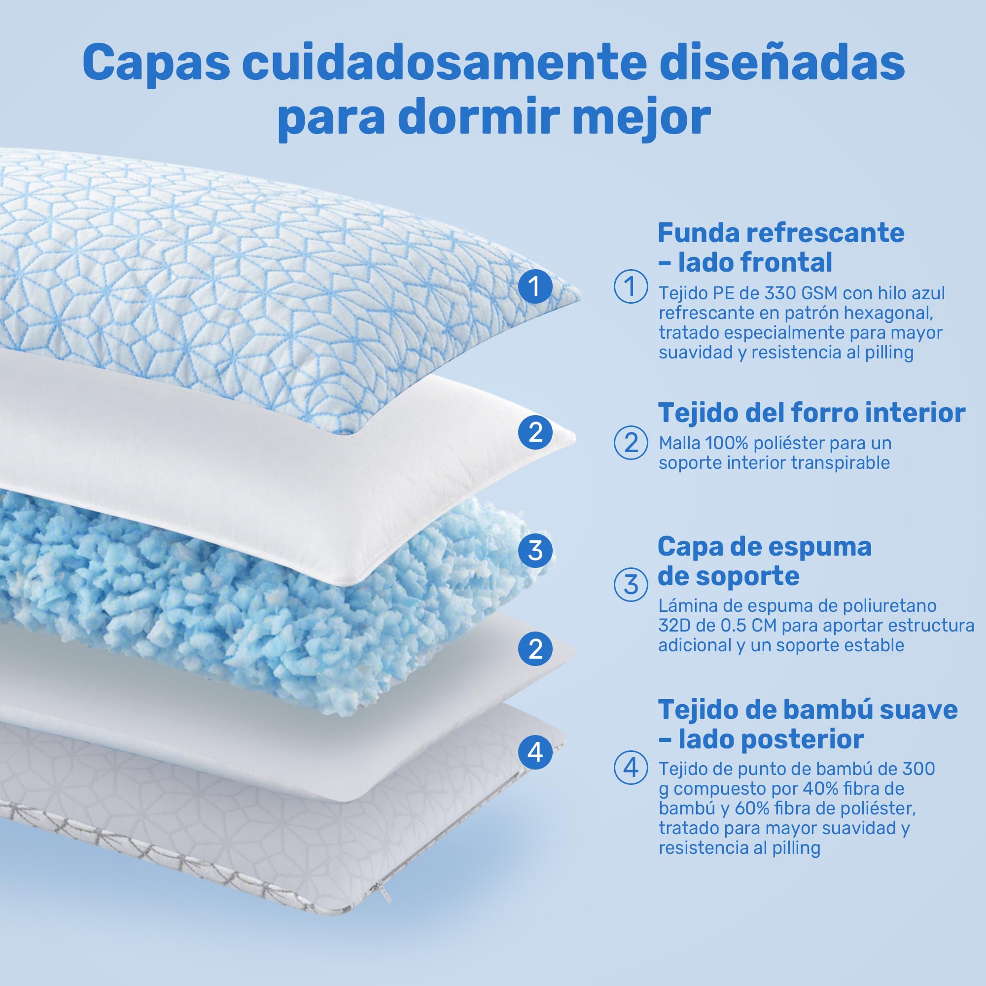 UNIKOME Almohada de refrigeración para sudores nocturnos, espuma viscoelástica ajustable en forma de rayas (gel, transpirable) para soporte cervical | lavable a máquina | 40 x 80 cm azul, 2 unidades