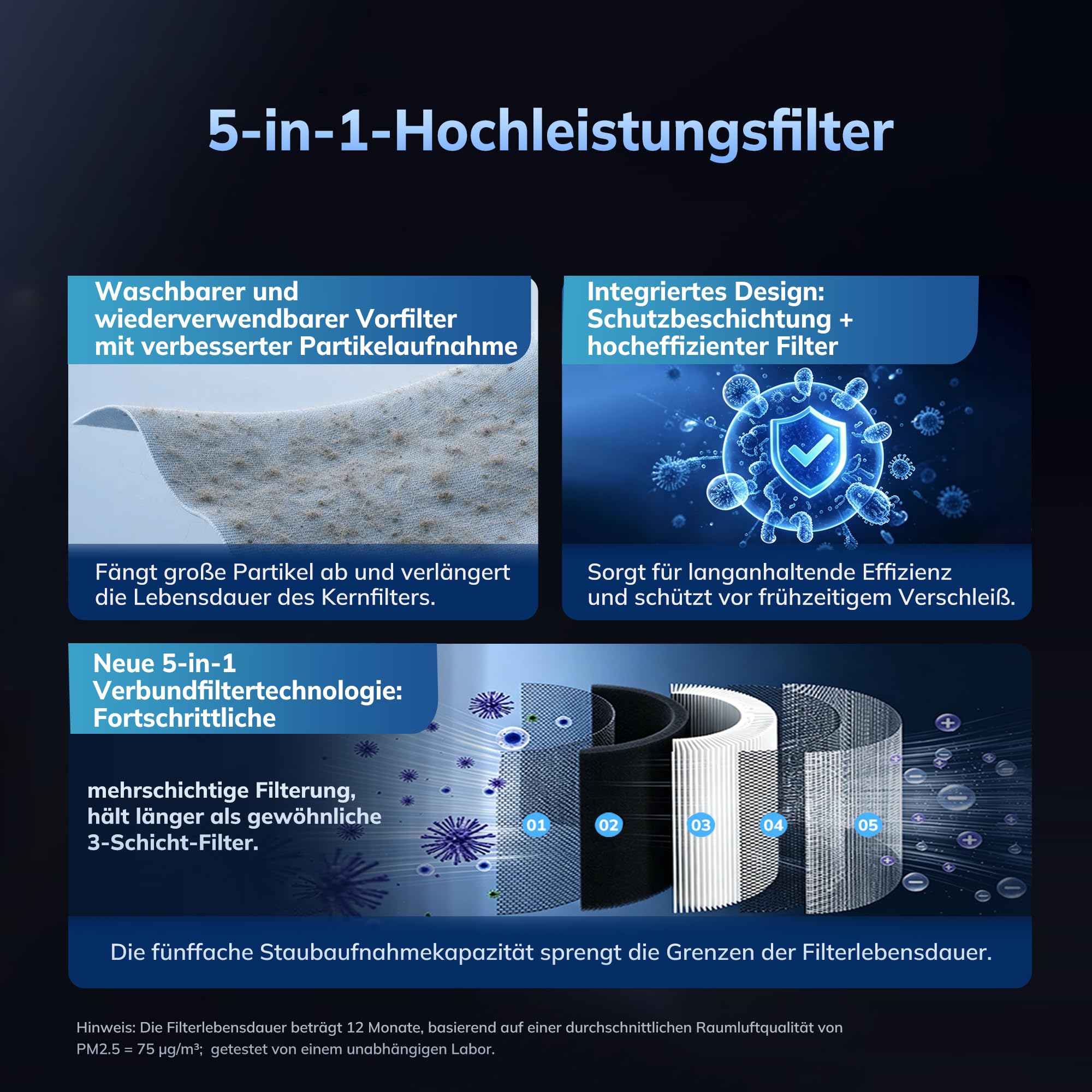 AEOCKY Luftreiniger der 3. Generation mit 5-in-1-Filter und waschbarem Vorfilter für große Räume – Gegen Pollen, Rauch, Staub, Tierhaare und Gerüche – Luftreinigung für das ganze Zuhause