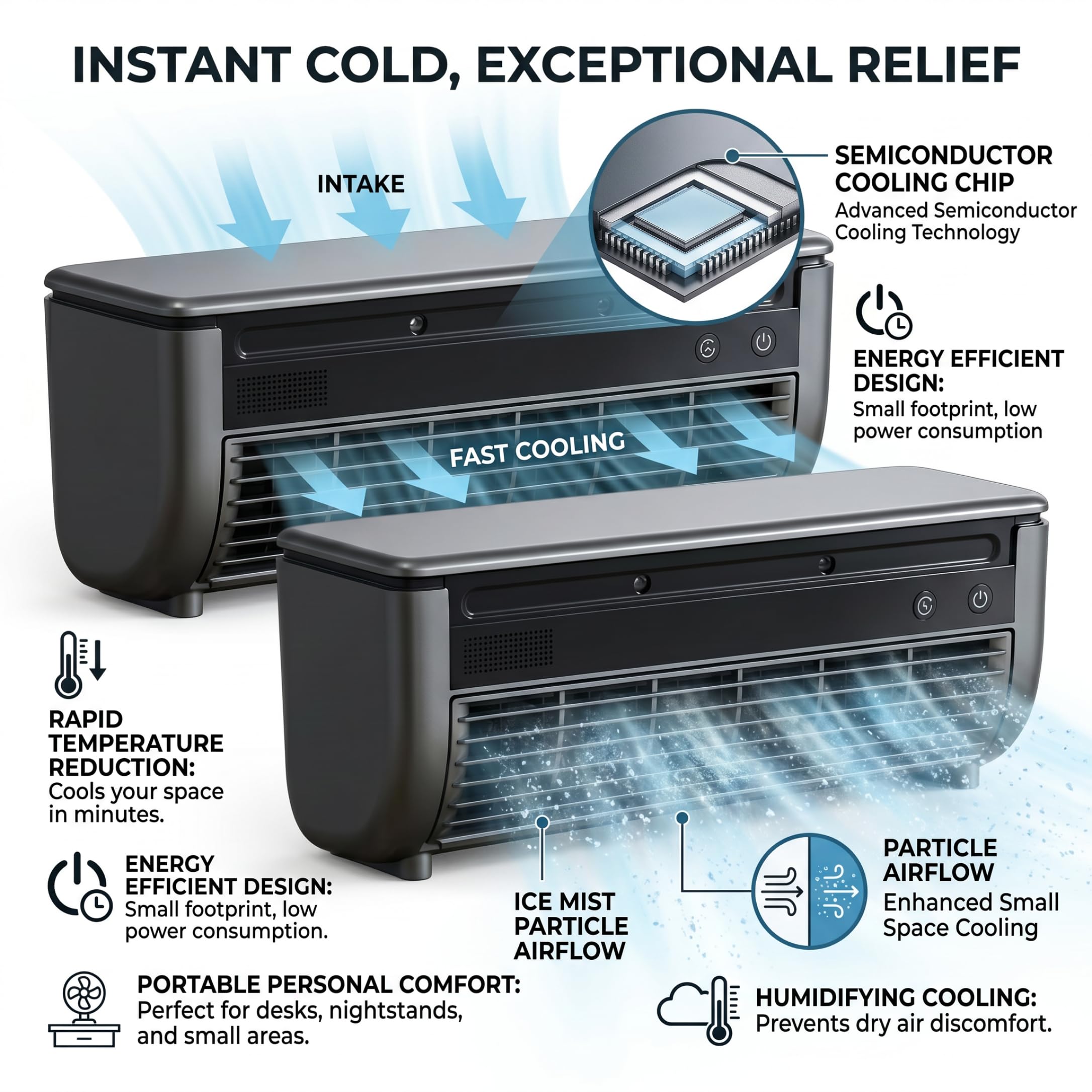 Ventilador de aire acondicionado, mini aire acondicionado portátil de 2 piezas, ventilador de refrigeración recargable por USB con niebla fría y 3 velocidades, control remoto, montaje en pared sin