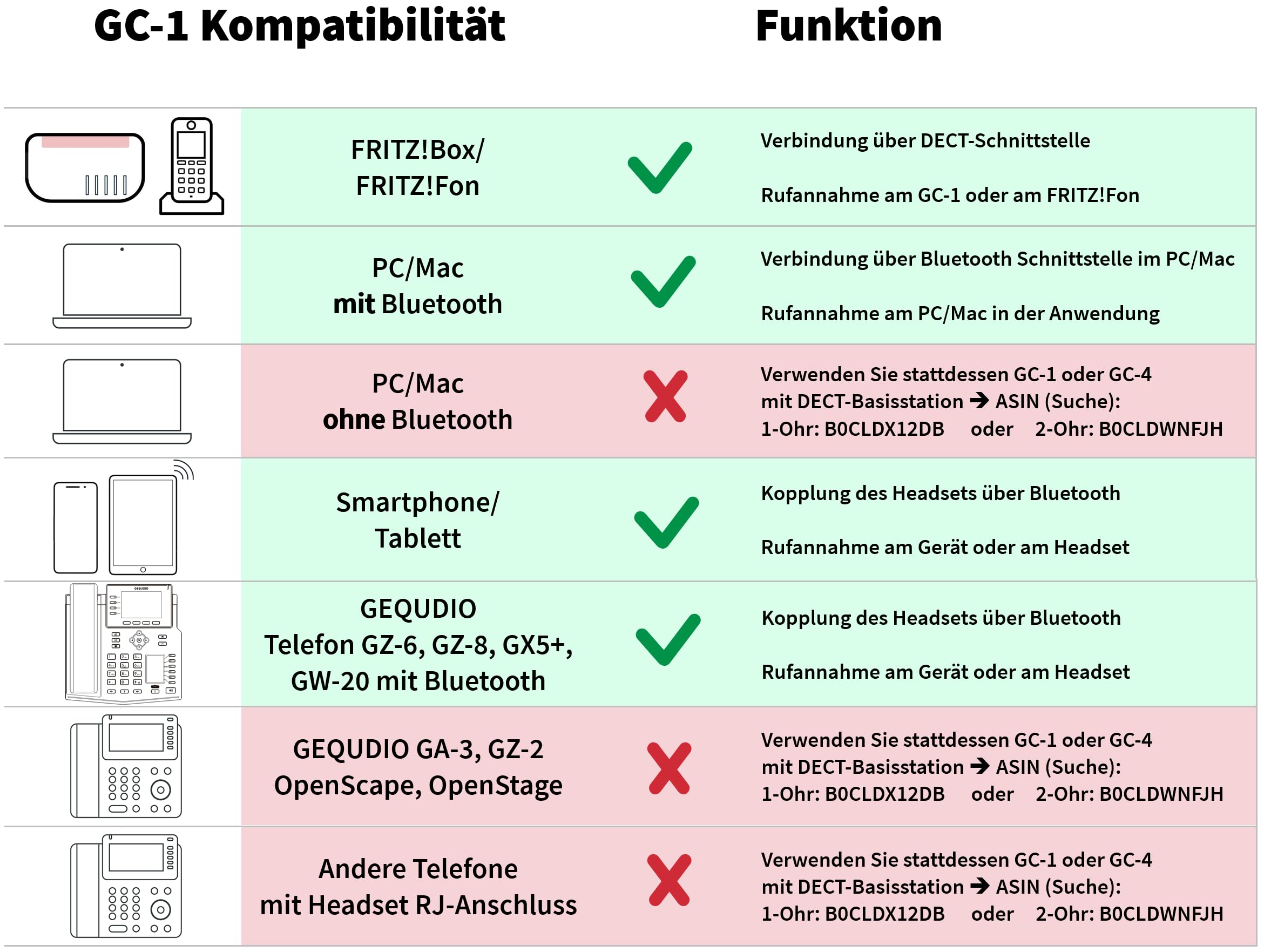 GEQUDIO GC-1 DECT & Bluetooth Headset für AVM FritzBox - Kabellose Anrufsteuerung am FritzFon - Mono Kopfhörer für PC & Smartphone - HD Audio, Schwarz/Grau