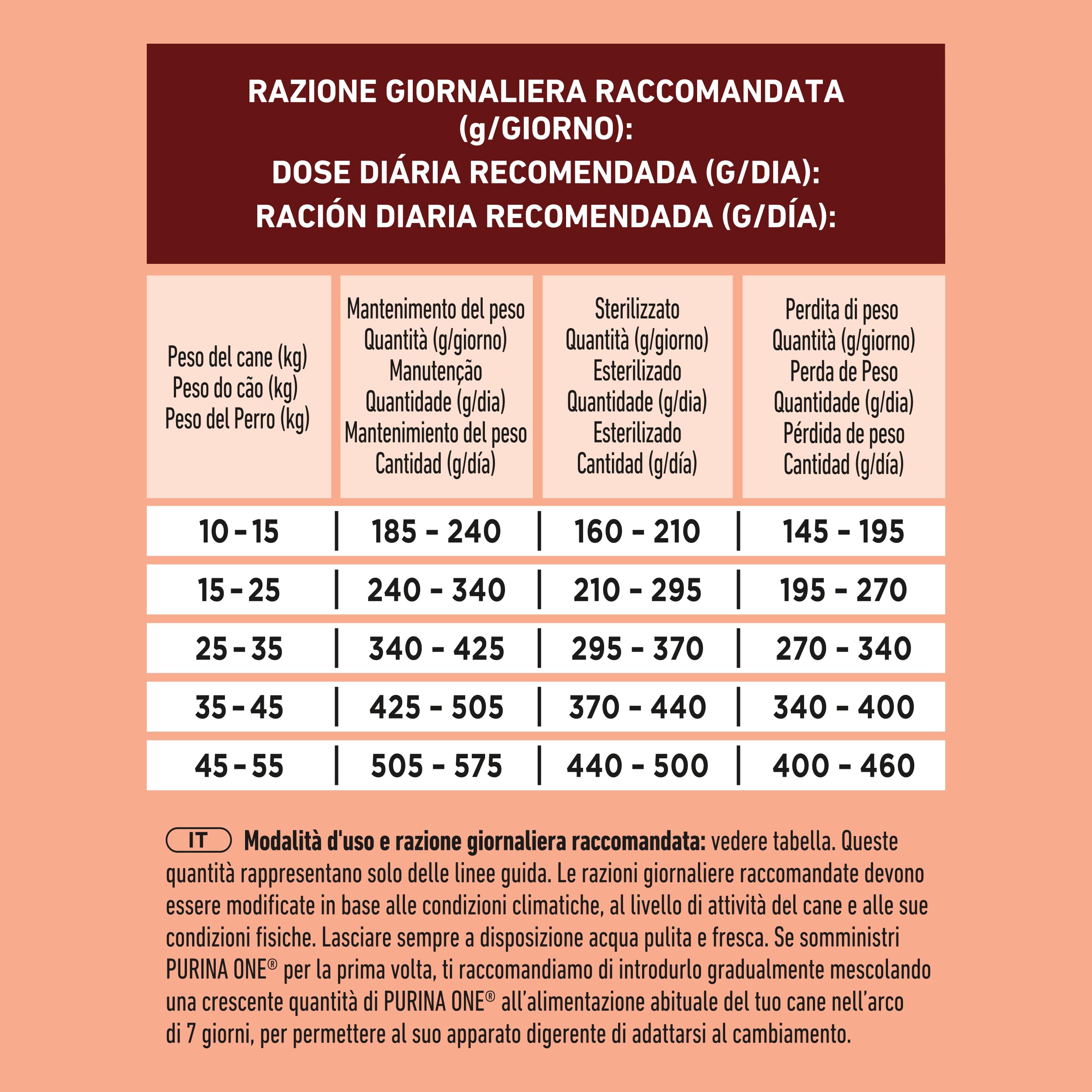 PURINA ONE Medium Maxi Controllo del peso Crocchette per Cani Adulti Sterilizzati con Tacchino 4 Sacchi da 2.5kg