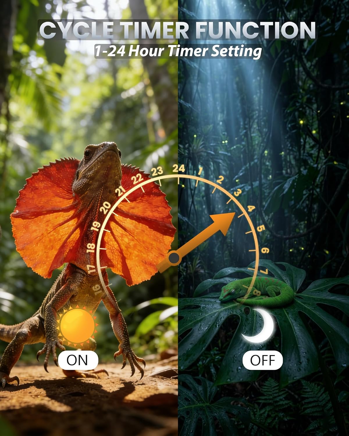 9.8 Inch Reptile LED UVB Light, Ferguson Zone 1-4 Selectable, Auto Cycle Timer, Independent Brightness Adjustment, 9W 6000K Energy-Saving Reptile Lamp (Not a Heat Lamp)