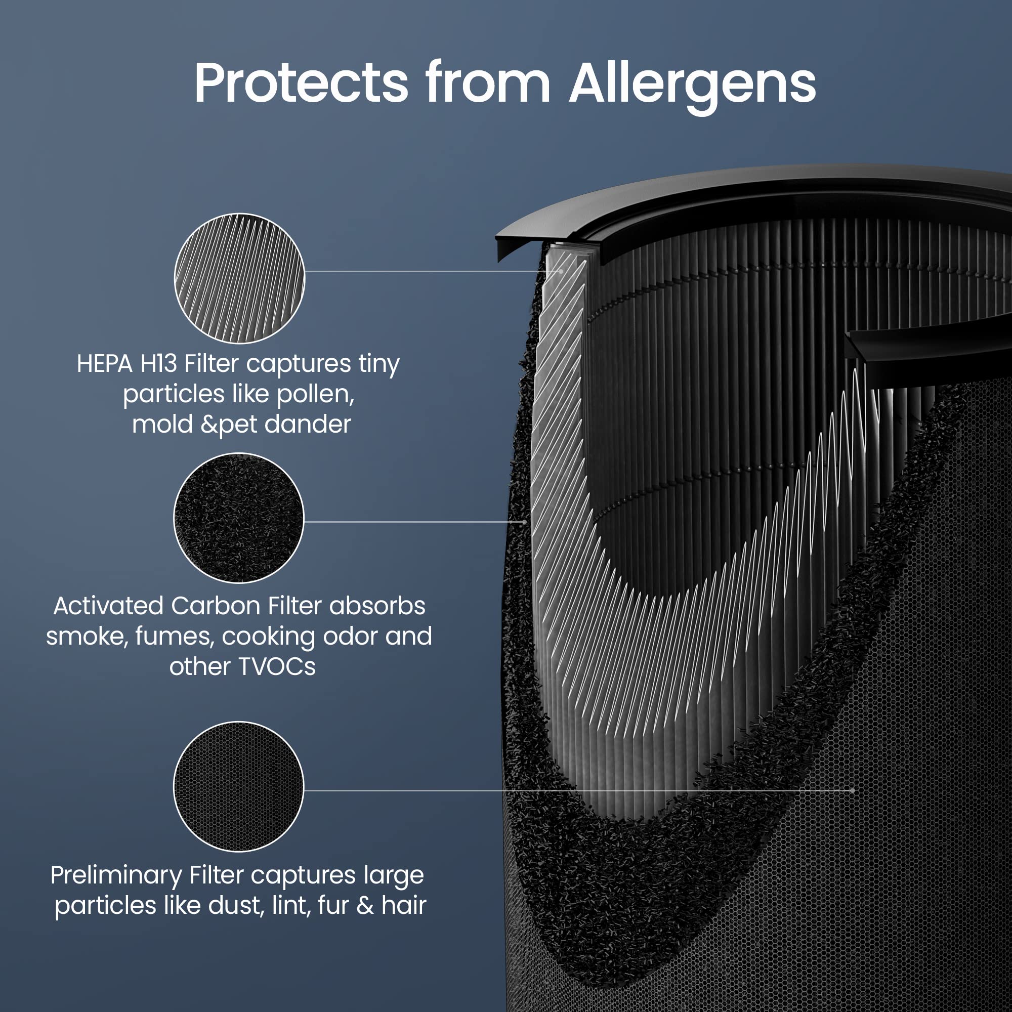 Smartmi Purificador de aire 2 para habitaciones grandes del hogar, purificador de aire para alergias, filtro HEPA H13 True para polen, polvo, humo y moho, desinfección con luz UV con control
