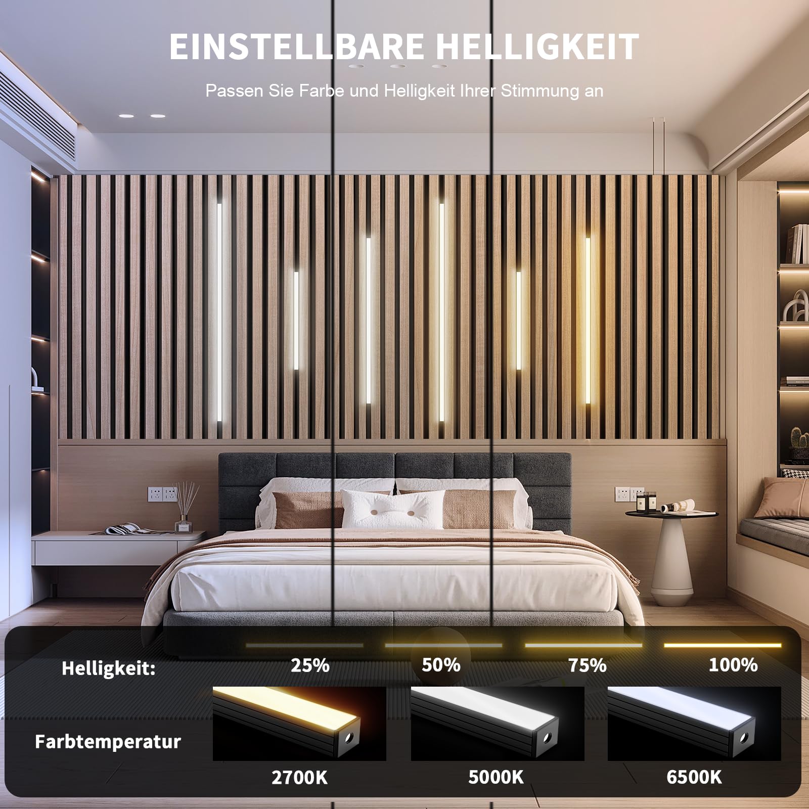 LED Pannelli Fonoassorbenti, 6 Pezzi 2700K-6500K Bianco Caldo a Freddo, Striscia LED Dimmerabile Compatibile Alexa, Autoadesiva con Controllo APP e Telecomando per Pannelli Acustici (40*2+60*2+90*2cm)