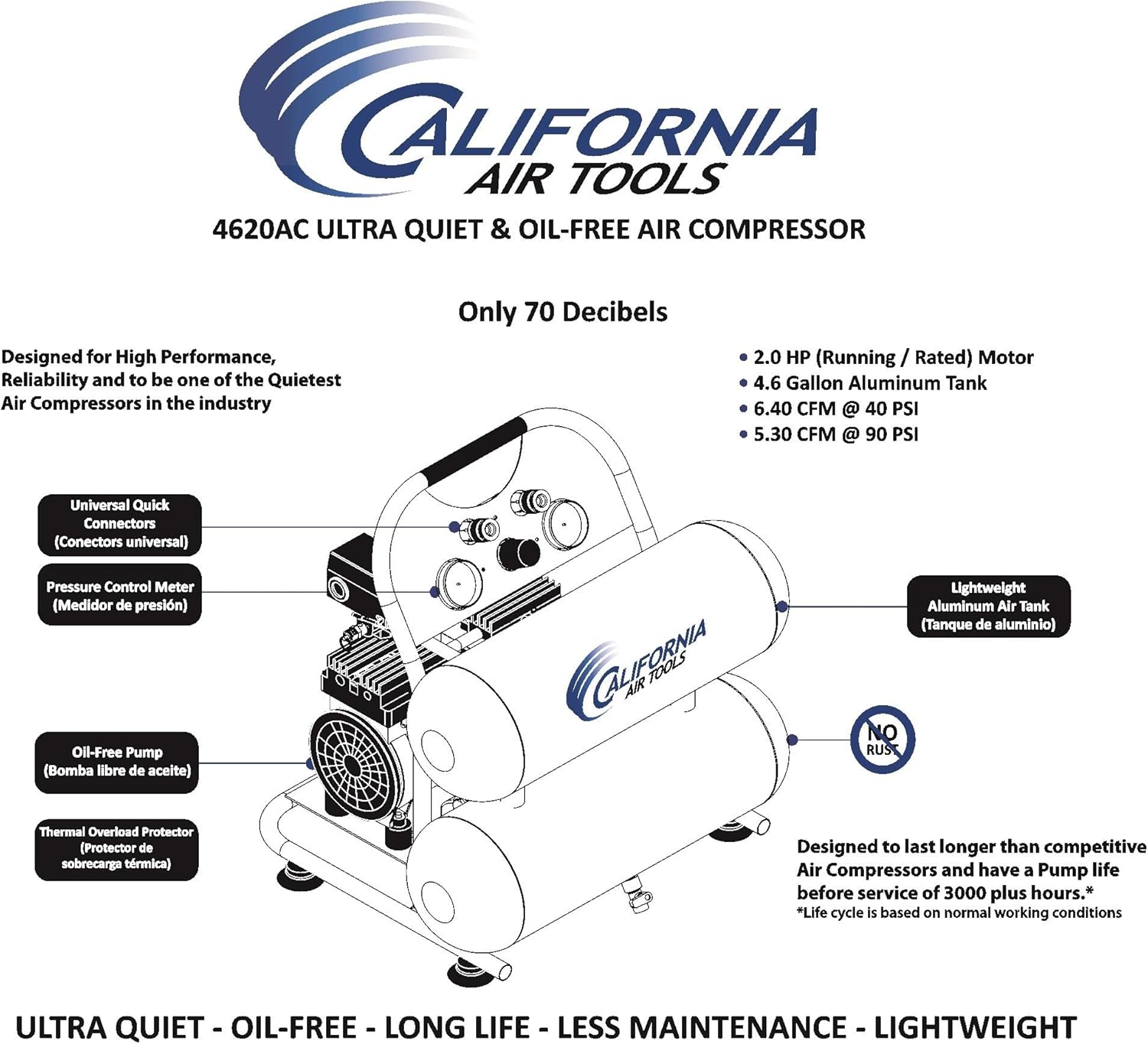 Get Discount Offer CALIFORNIA AIR TOOLS CAT-4620AC 4GAL 2HP Twn Compressor Best Promo CALIFORNIA AIR TOOLS CAT-4620AC 4GAL 2HP Twn Compressor