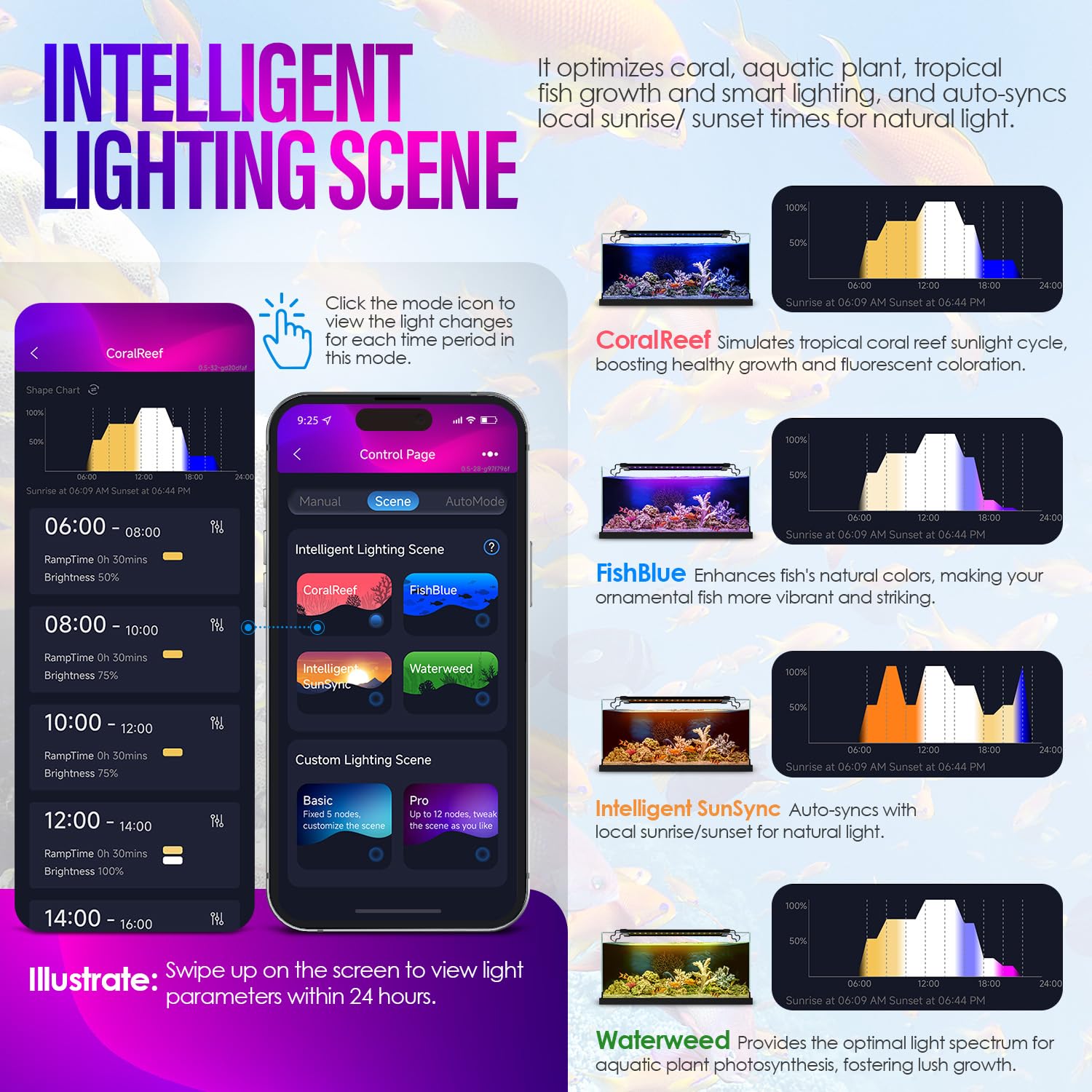 Gamalta 14W Smart Bluetooth App-Controlled Aquarium Light - Customizable Light Colors,Timeable,24/7 User-Defined Sunrise/Sunset Simulation,Tropical Lighting Mode,Suitable for 12-18" Fish Tanks - image 6
