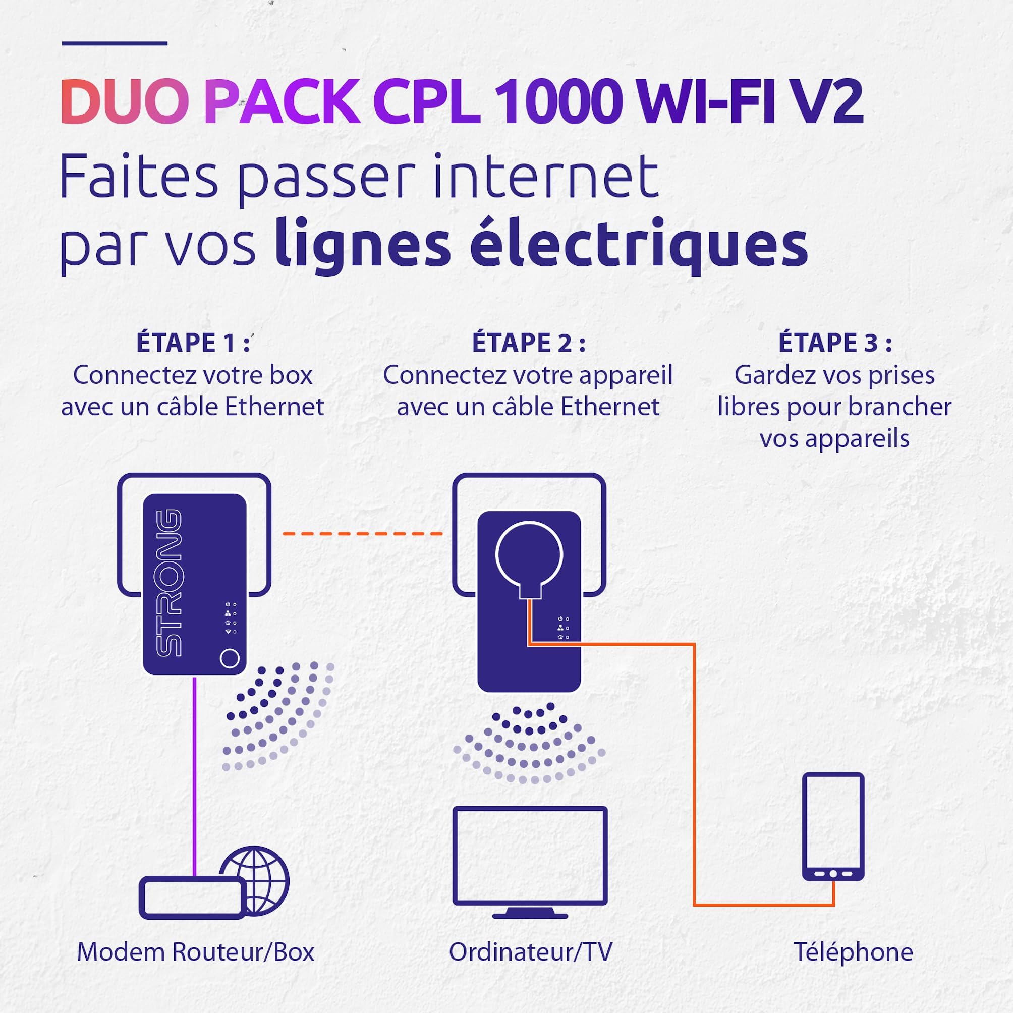 STRONG CPL AV1000 Mbps, WiFi Bi-Bande AC1200 Mbps, Prise Intégrée, Box CPL WiFi HomePlug AV2, Port Ethernet Gigabit, Plug & Play, Compatible avec Toutes Les Box, Idéal pour Multi-TV, PC, Perle