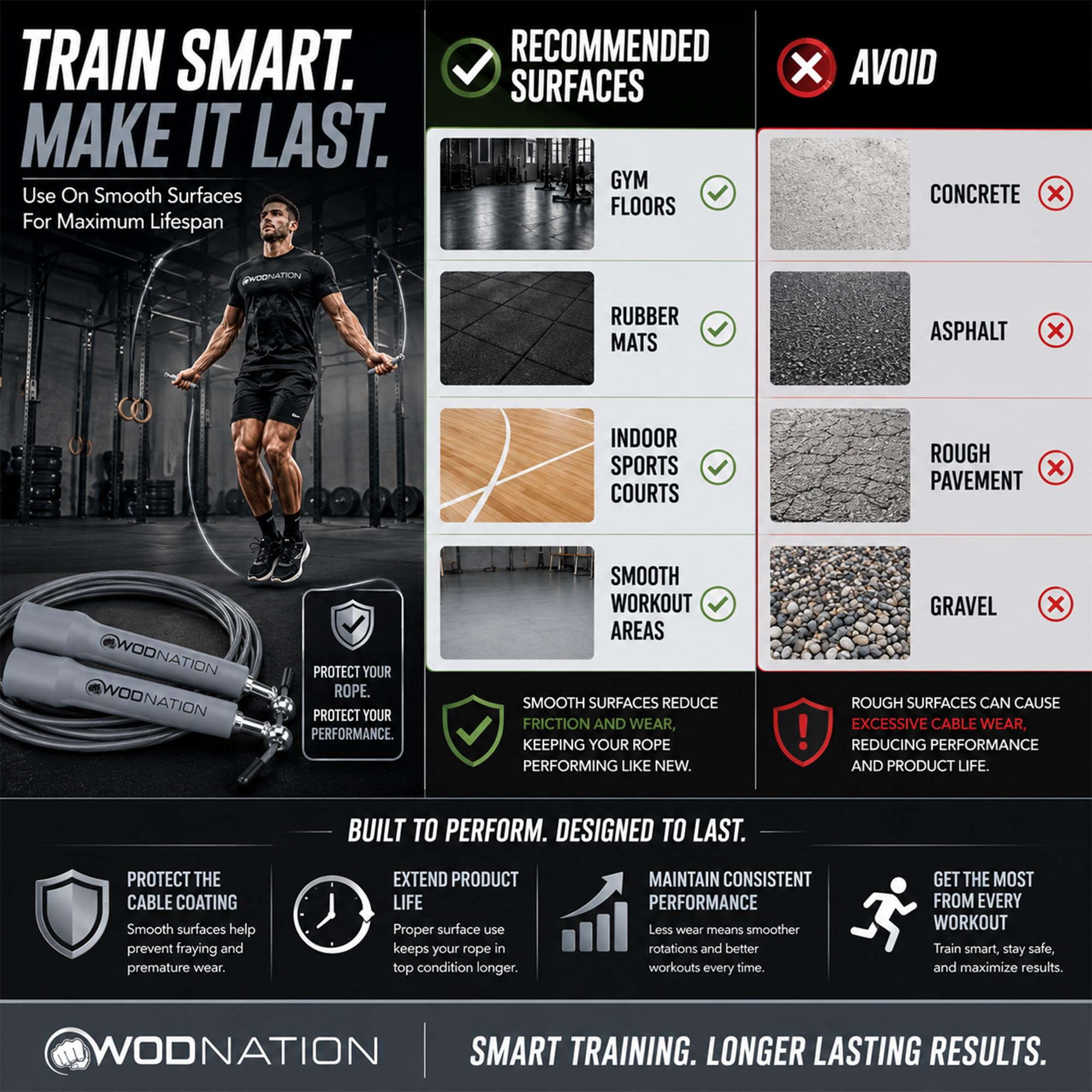WOD Nation Speed Jump Rope – Blitzschnelle Springseile – Ausdauertraining für Boxen, MMA, Kampfsport oder einfach nur fit bleiben