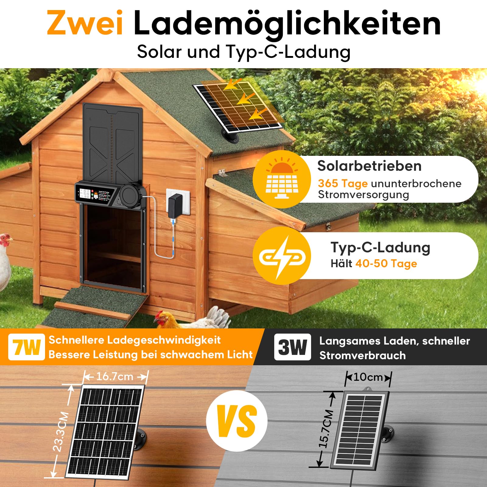 Große Automatische Hühnerklappe Solar, Aluminum Hühnerklappe Automatisch mit Großes Display, Timer, Fernbedienung, Intelligenter Einklemmschutz Elektrische Hühnertür