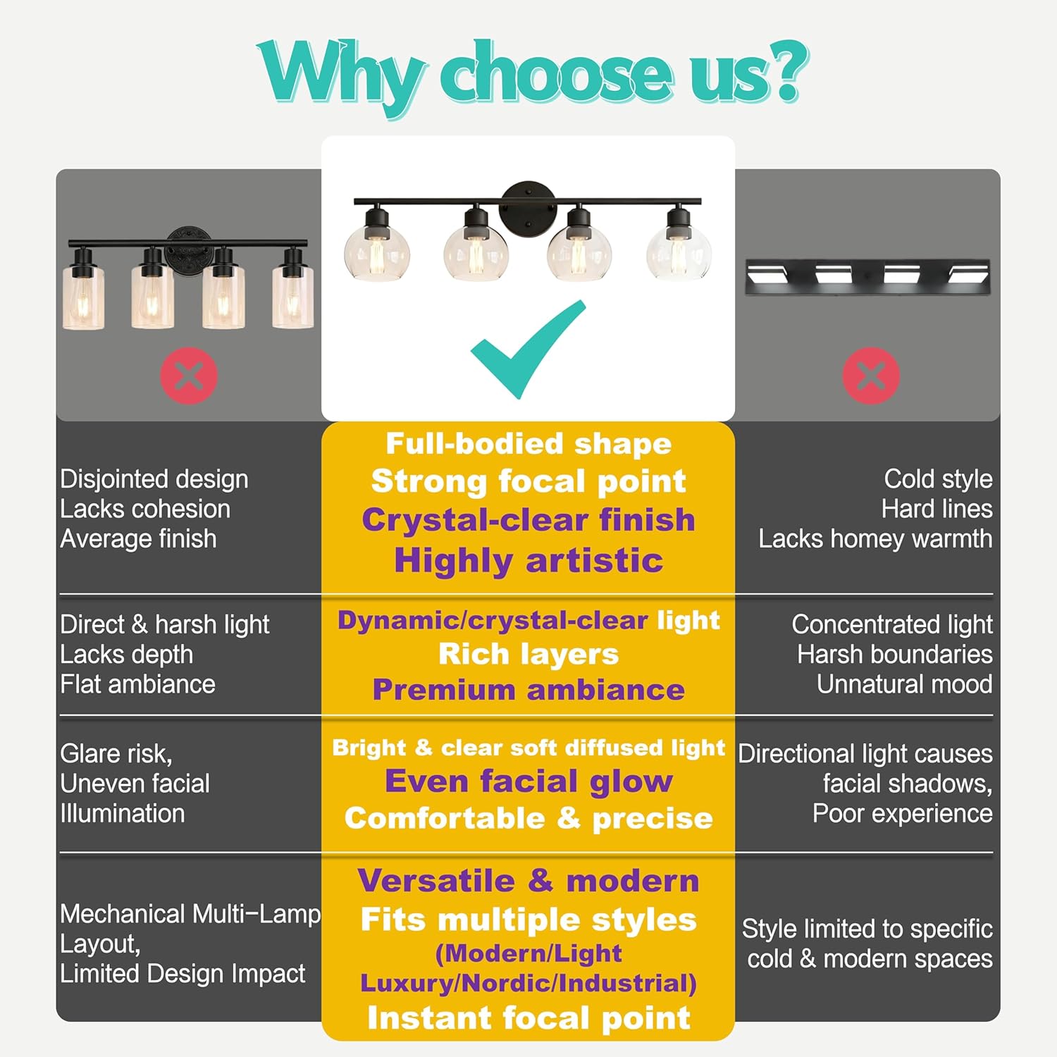 L LOHAS LED Black Bathroom Light Fixtures Over Mirror, 4-Light Vanity Light Fixtures with Clear Globe Glass Shades, Modern Vanity Lights for Bathroom Living Room Hallway Bedroom