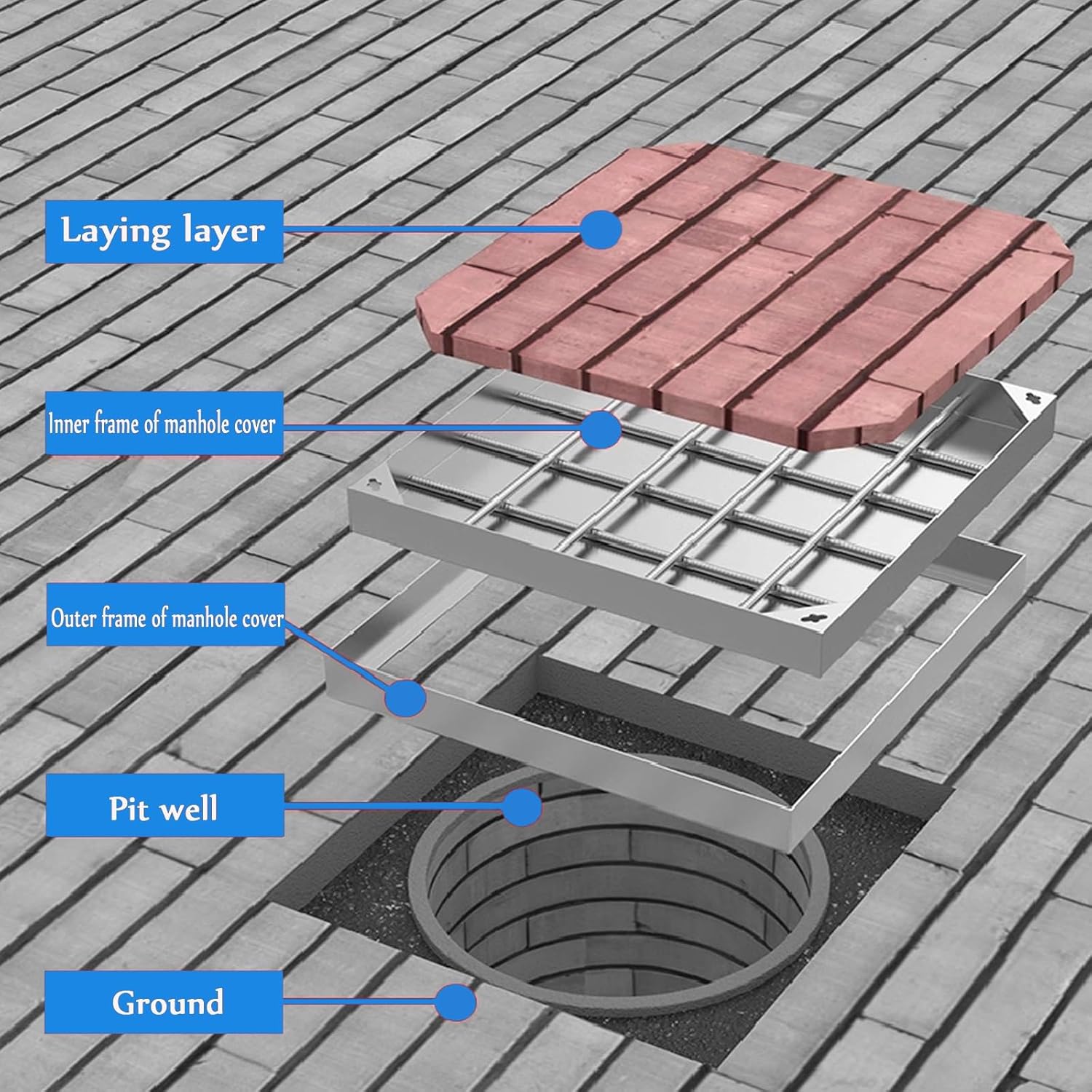 Manhole covers, It Has Strong Comprehensive Advantages In Structural Design And Application Scope(70 * 70 * 5cm/27.5 * 27.5 * 1.96in)