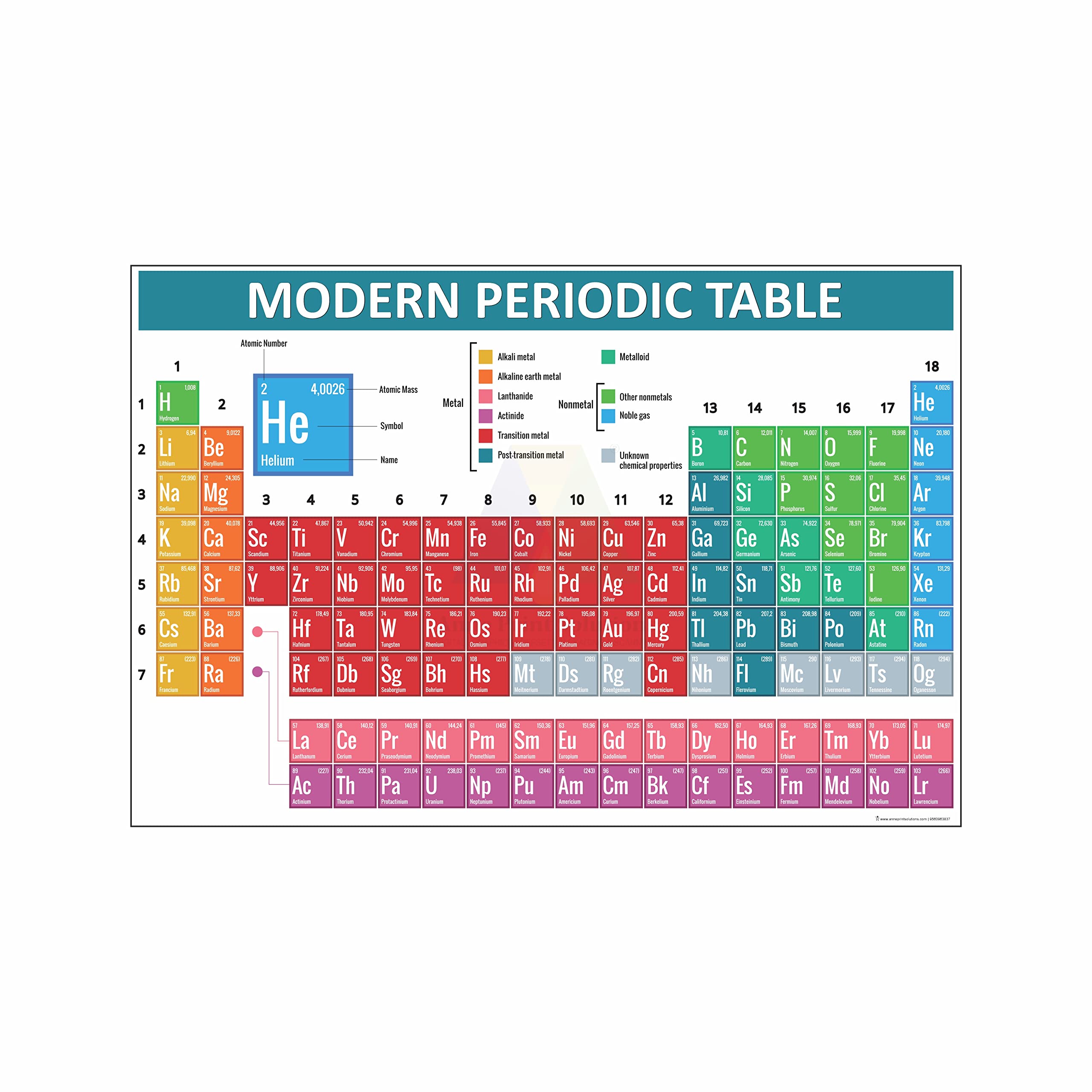 Anne Print Solutions® Modern Periodic Table Of The Elements Posters Chart Without Frame For School Posters laboratory Posters Pack Of 1 Pcs Multicolor (13 Inch X 19 Inch)