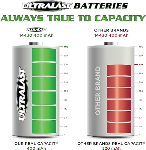 Miniatura 3 de Batería Solar 14430 2PK