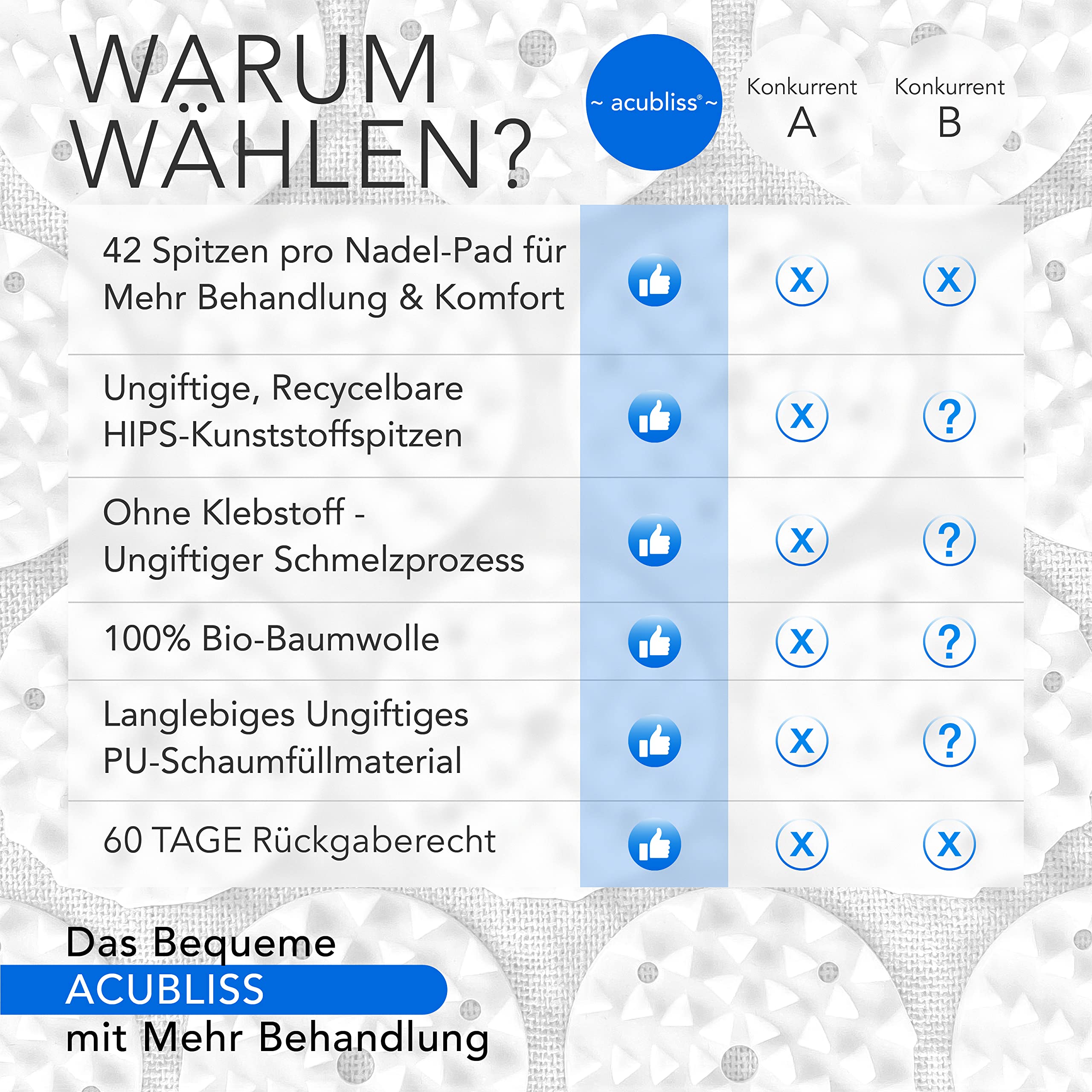Akupressurmatte und -kissen – Akupressur Set mit Gurt – Gegen Nacken- und Rückenschmerzen – Akupressurmatte mit Kissen und Gurt für Mehr Energie und Entspannung – Mit Beutel – Deep Blue
