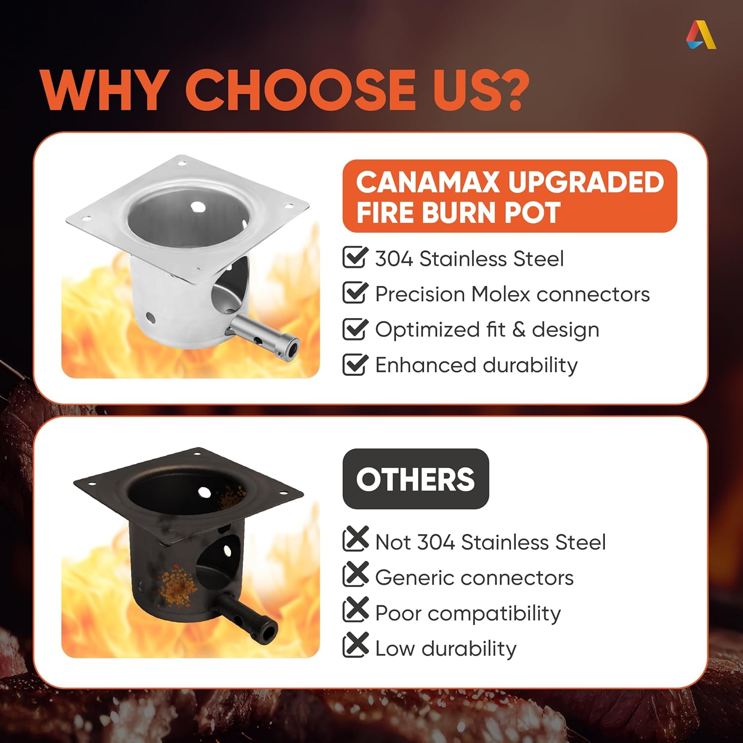 Canamax Traeger Fire Burn Pot, 2 Hot Rod Ignitor, 2 fuses kit Replacement – Heavy Steel Fire Burn Pot with 2 Hot Rod Ignitors, 2 Fuses - Fits for Traeger, Pit Boss Wood Pellet, Fire Burner Pot