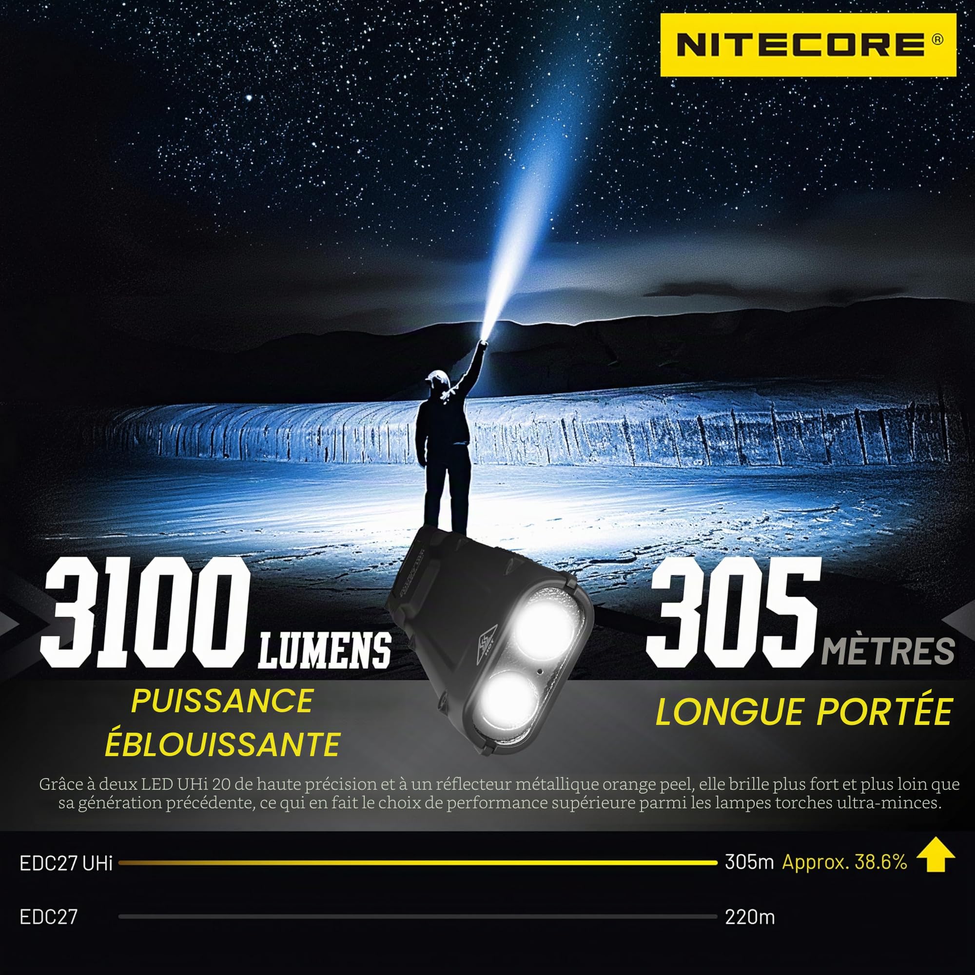 NITECORE EDC27 UHi 3100 Lumen Lampe torche EDC ultra fine haute performance avec porte-clés rétractable, Noir