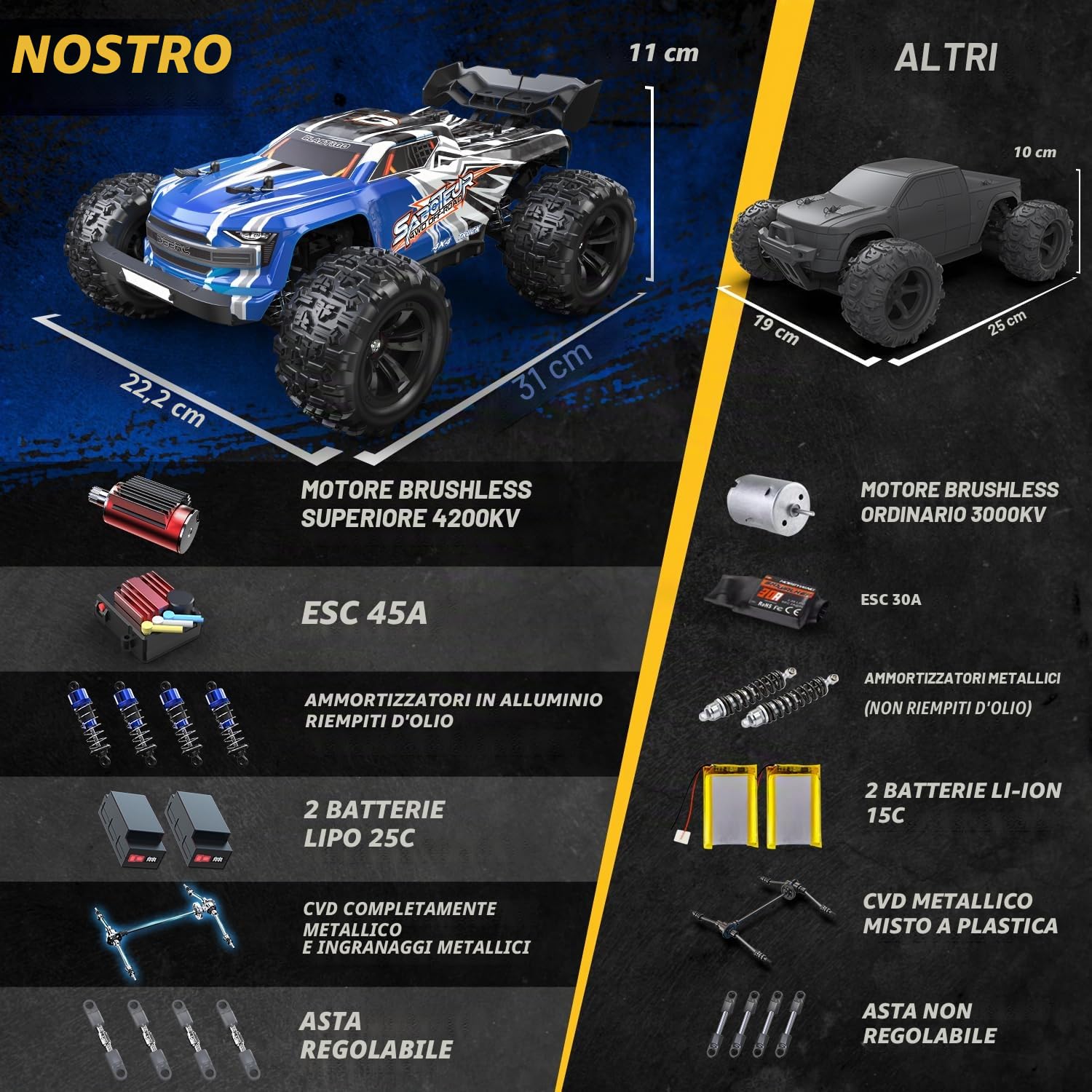 DEERC H16E Camion RC da Corsa senza spazzole, Max 70 km/h, Auto RC Veloci per Hobby 1:16 4X4 RTR per Adulti e Ragazzi, Monster Truck RC per Tutti i Terreni, Regalo per Veicoli Elettrici Fuoristrada