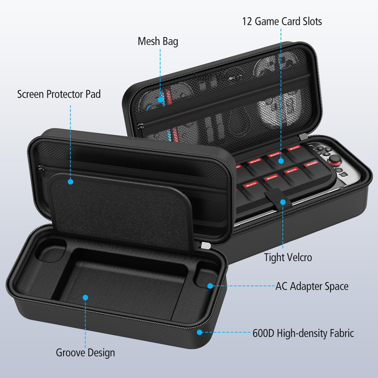 HEYSTOP [30 pezzi] Custodia per Nintendo Switch 2 Kit di Accessori Custodia da Viaggio Switch 2, Switch 2 Dockable Cover Protettiva con Protezione Dello Schermo Switch 2 per Console Nintendo Switch 2