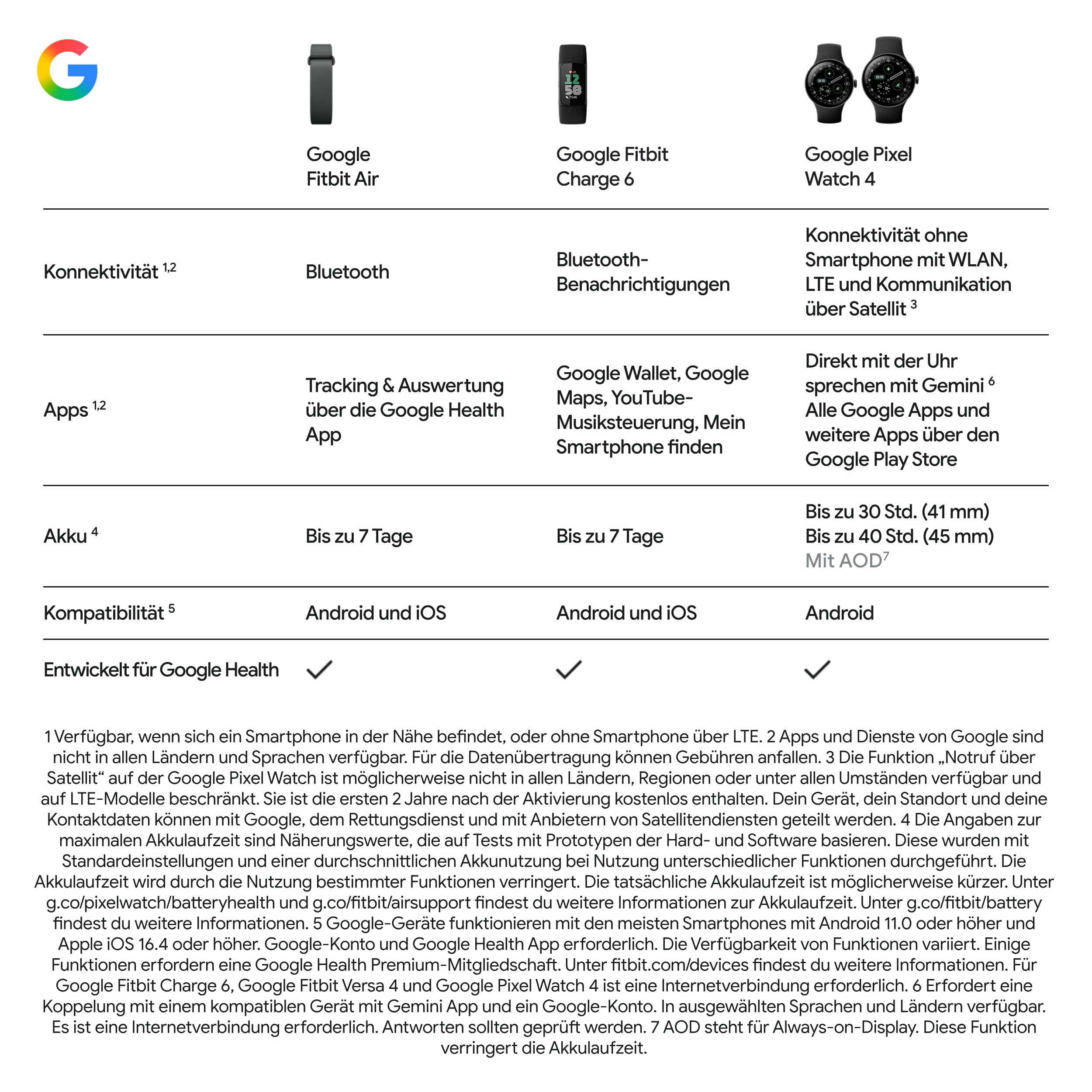 Google Fitbit Air – Aktivitätstracker ohne Display mit Fitness-Tracking, Herzfrequenzmessung und Schlafanalyse – personalisiertes KI-basiertes Coaching – bis zu 7 Tage Akkulaufzeit – Lavender