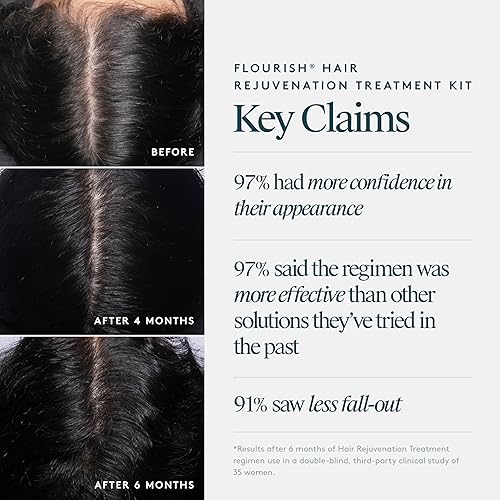 Miniatura 7 de Virtue Flourish - Paquete de tratamiento de champú, acondicionador y refuerzo de densidad para cabello adelgazante para mujeres, régimen 100% libre