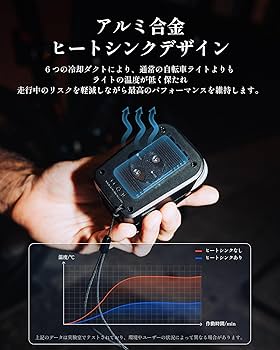 Amazon | RAVEMEN FR500 自転車ヘッドライト 自転車 ライト