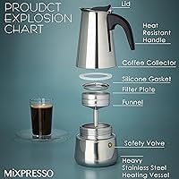 Vista 2 de Mixpresso Olla de café expreso Greca de 6 tazas de 10.1 fl oz/10 onzas, olla moka con diseño de percolador de café, cafetera de acero inoxidable