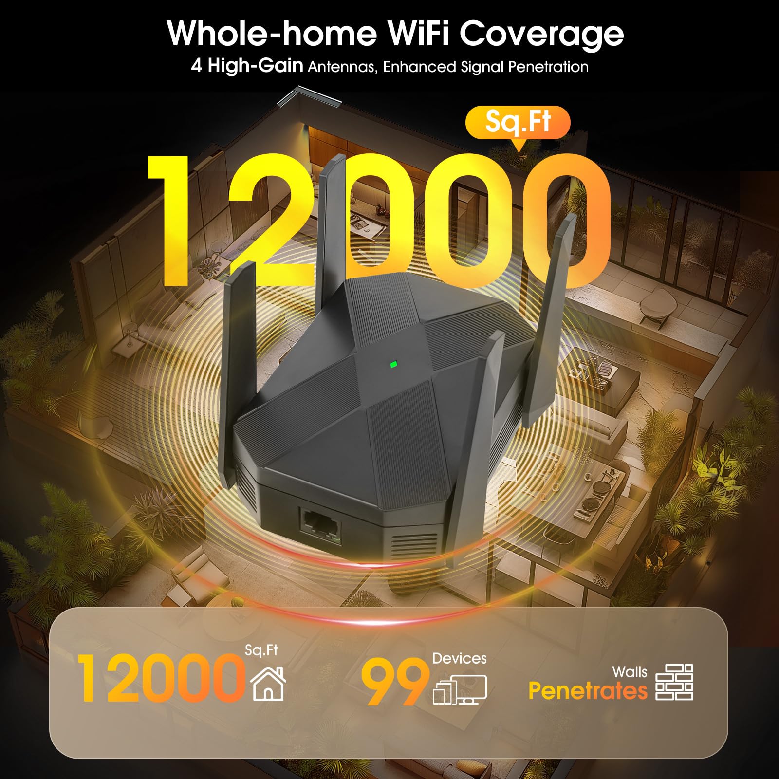 WiFi 6 Repetidor WiFi para Casa, 3000M Repetidor WiFi con Gigabit LAN | Modo AP, WPA3, MEETOWN Amplificador Señal WiFi para Oficina, Cubre hasta 1115 sq.ft 99 dispositivos
