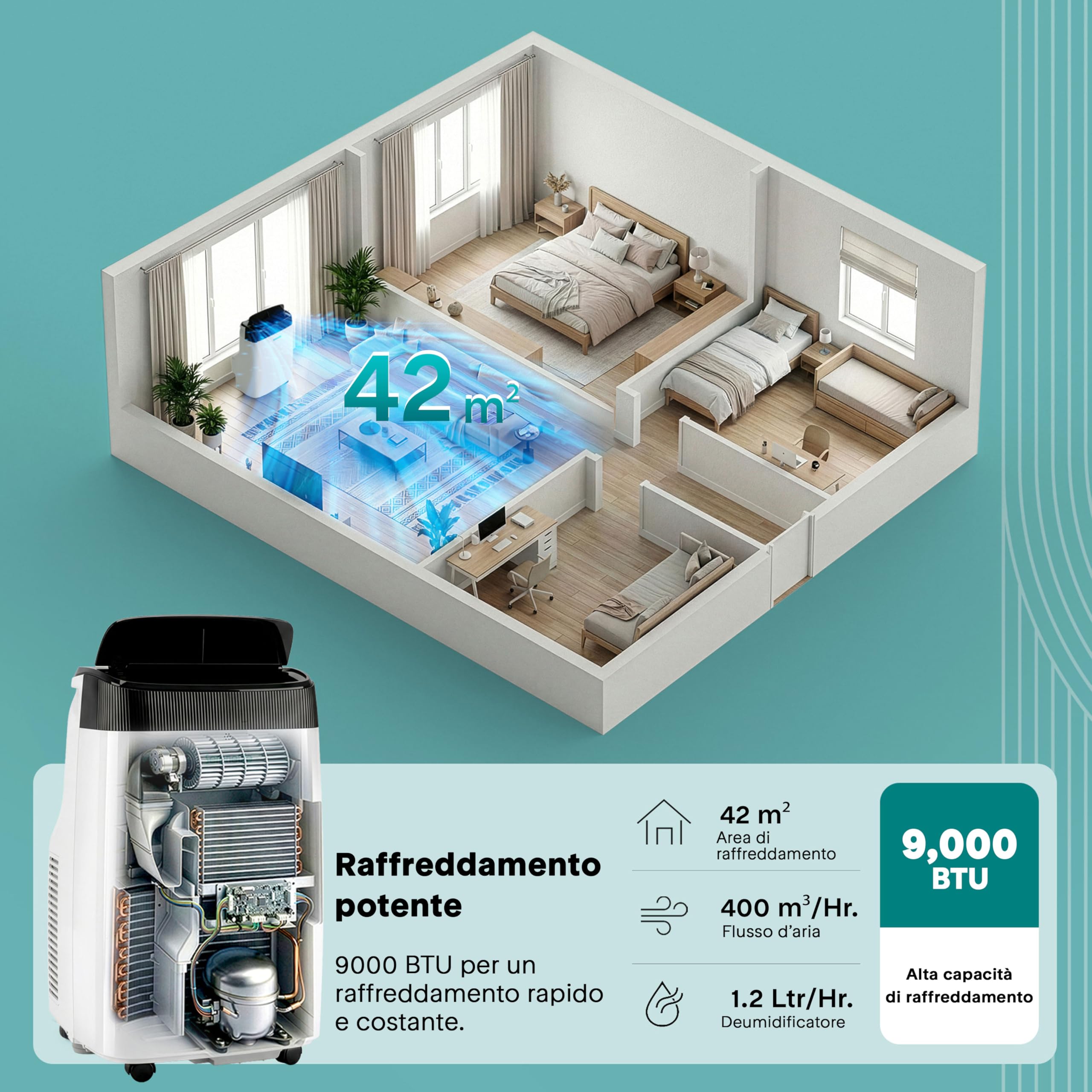 SereneLife Przenośny Klimatyzator 9000 BTU – Klimatyzator z Rurą Odprowadzającą Powietrze, Urządzenie 3 w 1 z Wentylatorem, Chłodzeniem i Osuszaczem Powietrza, Zestawem Uszczelniającym do Okna