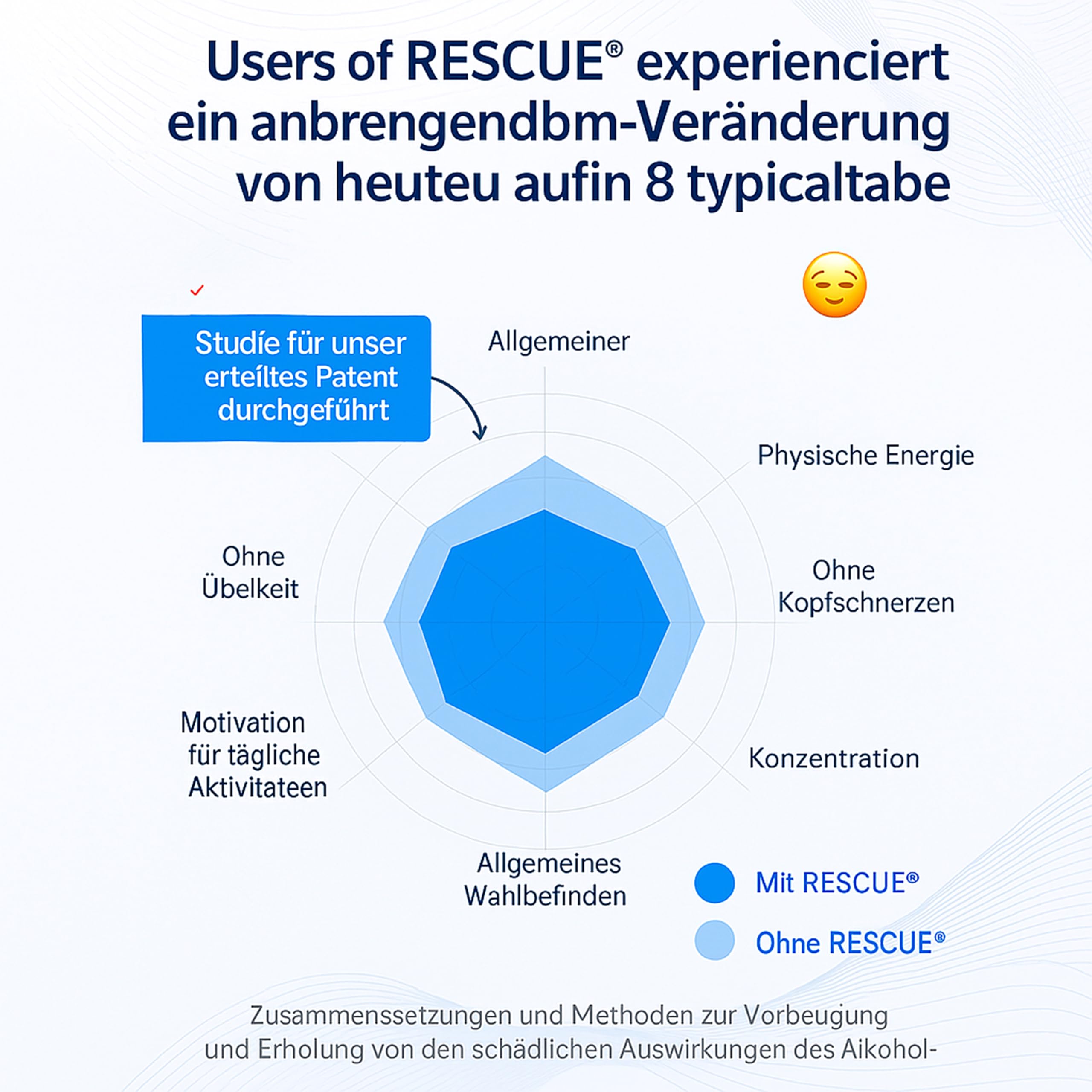 Restore – Post-Party Leber Komplex – Leberschutz & Regeneration – DHM Dihydromyricetin 894mg & NAC 300mg – Mariendistel 250mg & Kudzu + Elektrolyte – 72 Kapseln · 24 Anlässe