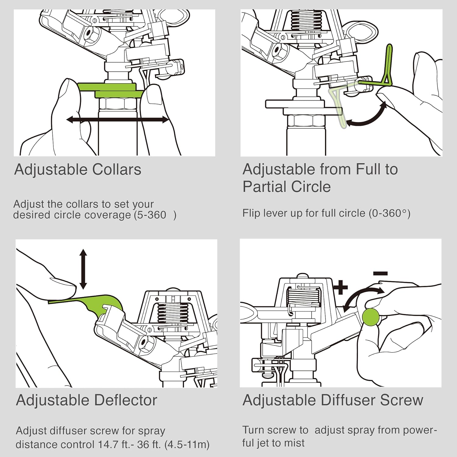 Eden 94147 Brass Impulse Sprinkler with Step Spike Gear Drive, Heavy Duty, Gardening Watering System, Garden&Lawns, Coverage up to 5278sq.ft