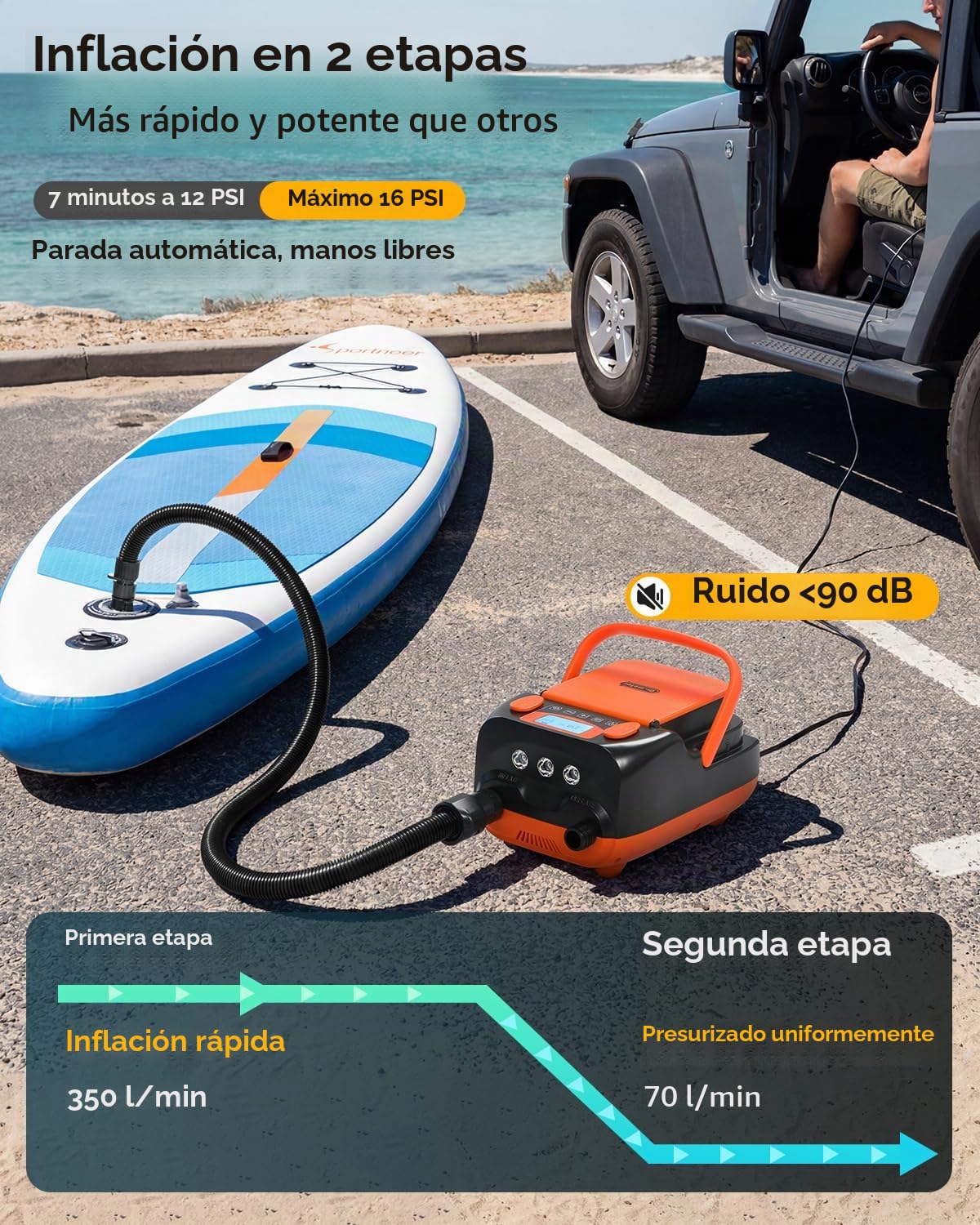 Dr.meter Bomba de Aire Eléctrica de 6000 mAh, 12V DC Coche Conector Bomba de Aire con 2 Puertos USB 3 Luces LED y 6 Boquillas para Paddle,Barco,Colchón