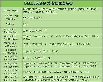 Amazon.co.jp: パフォスゴ for DELL DXGH8 バッテリー 交換