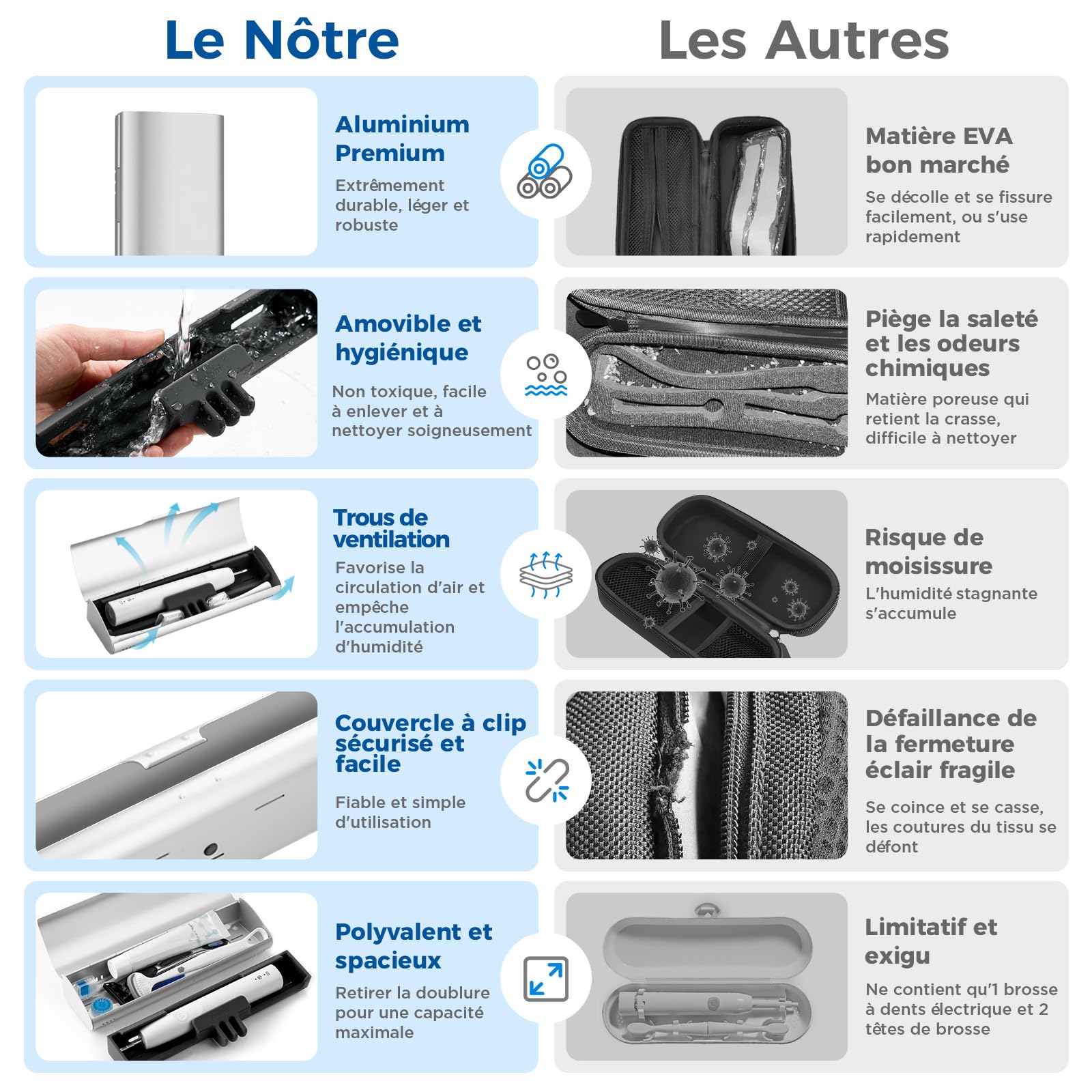 Etui Brosse a dent Electrique pour Oral B/Oral-B Pro/Oral-B IO/Philips Sonicare 4100 5300 et la Plupart des Autres Marques de brosses à Dents,Boite Brosse a dent pour Voyage,Maison,Argenté