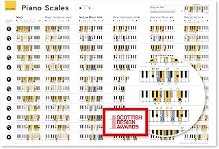 Noisy Clan Piano Scales Learning Poster - Back to School Music Learning Tool - For Beginners and Teachers, 35" x 24", Canvas
