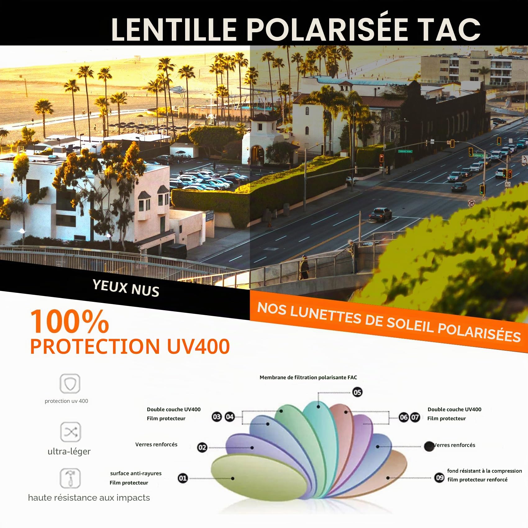 KANASTAL 2 Paires Surlunettes de Soleil Polarisées Femme Homme UV400 Sur Lunettes de Soleil Oversize Carrées Unisexe Tendance pour la Conduite Voyage