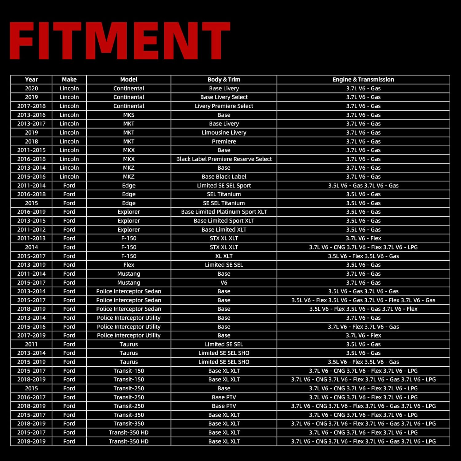mitzone valve cover compatible with ford edge explorer f-150 flex mustang taurus transit 150 250 350 lincoln continental mks mkt mkz mkx 3.5l 3.7l 2011-2020 non turbocharged driver side black