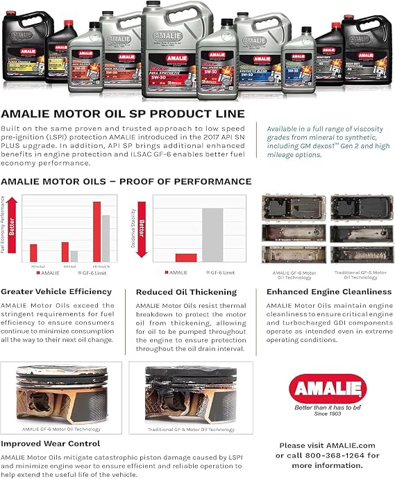 Amalie Elixir Full Synthetic 5W-50 Motor Oil (160-75716-56) 1 Quart Bottle, Pack of 12 | Made in USA